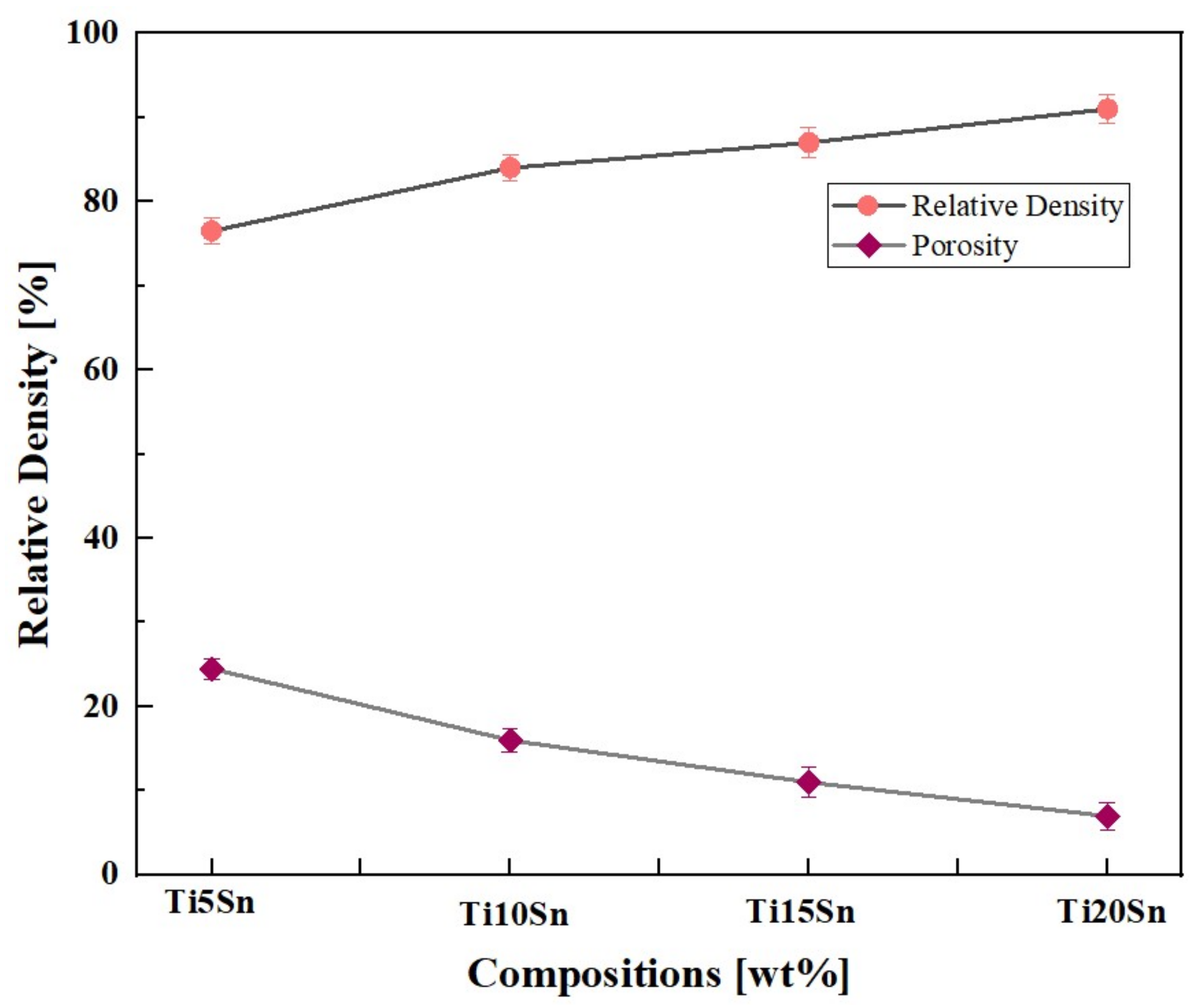 Materials 14 07660 g005 550