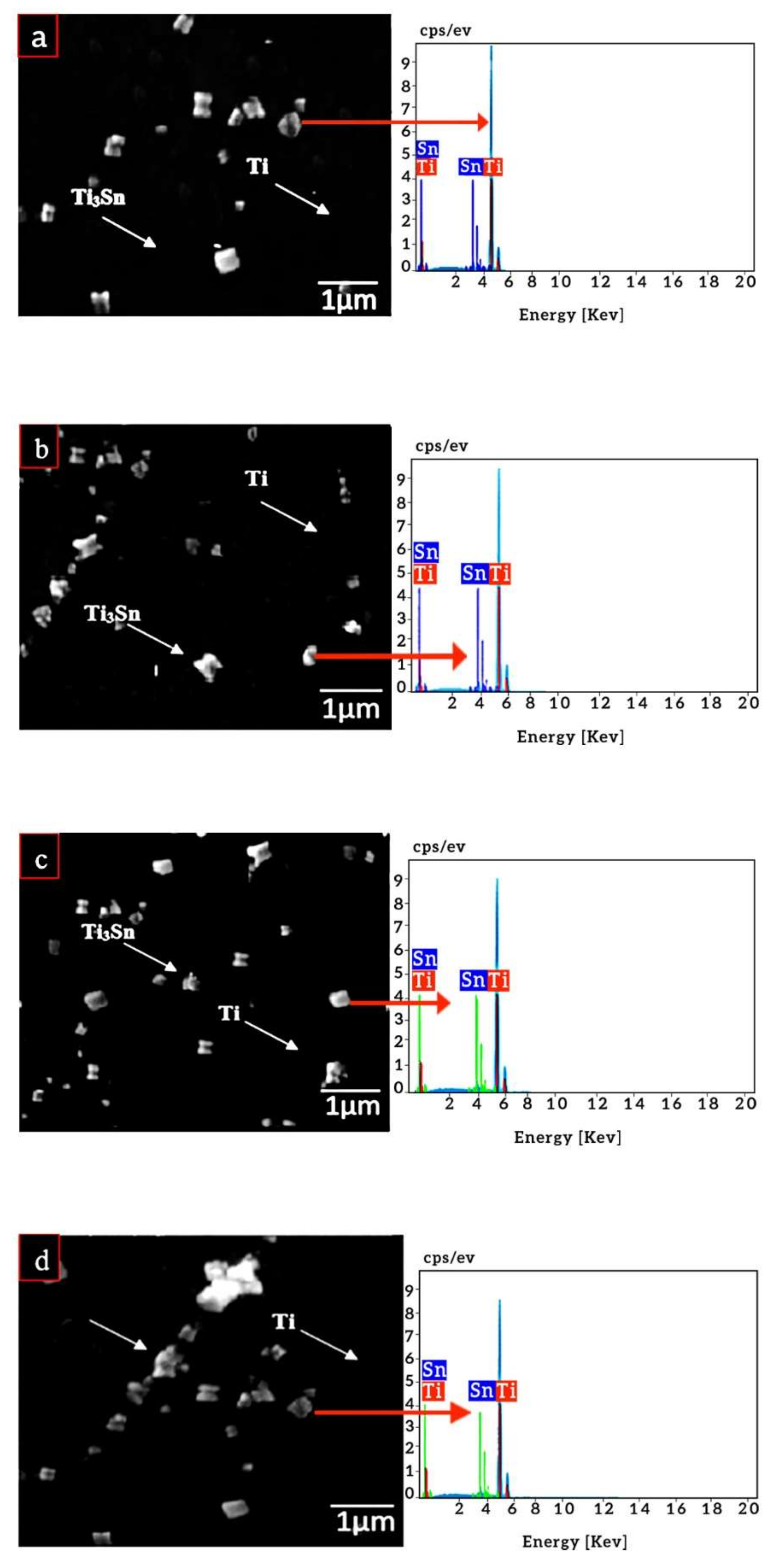 Materials 14 07660 g007 550