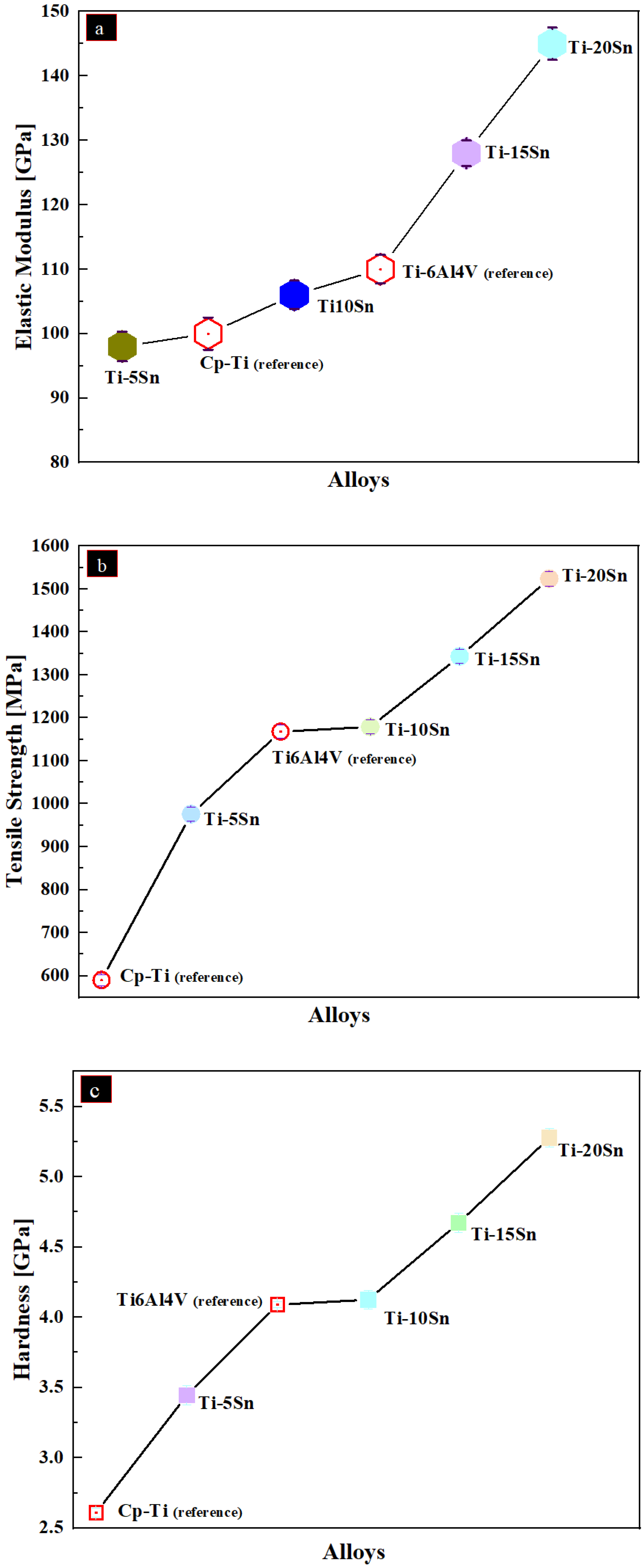Materials 14 07660 g010 550