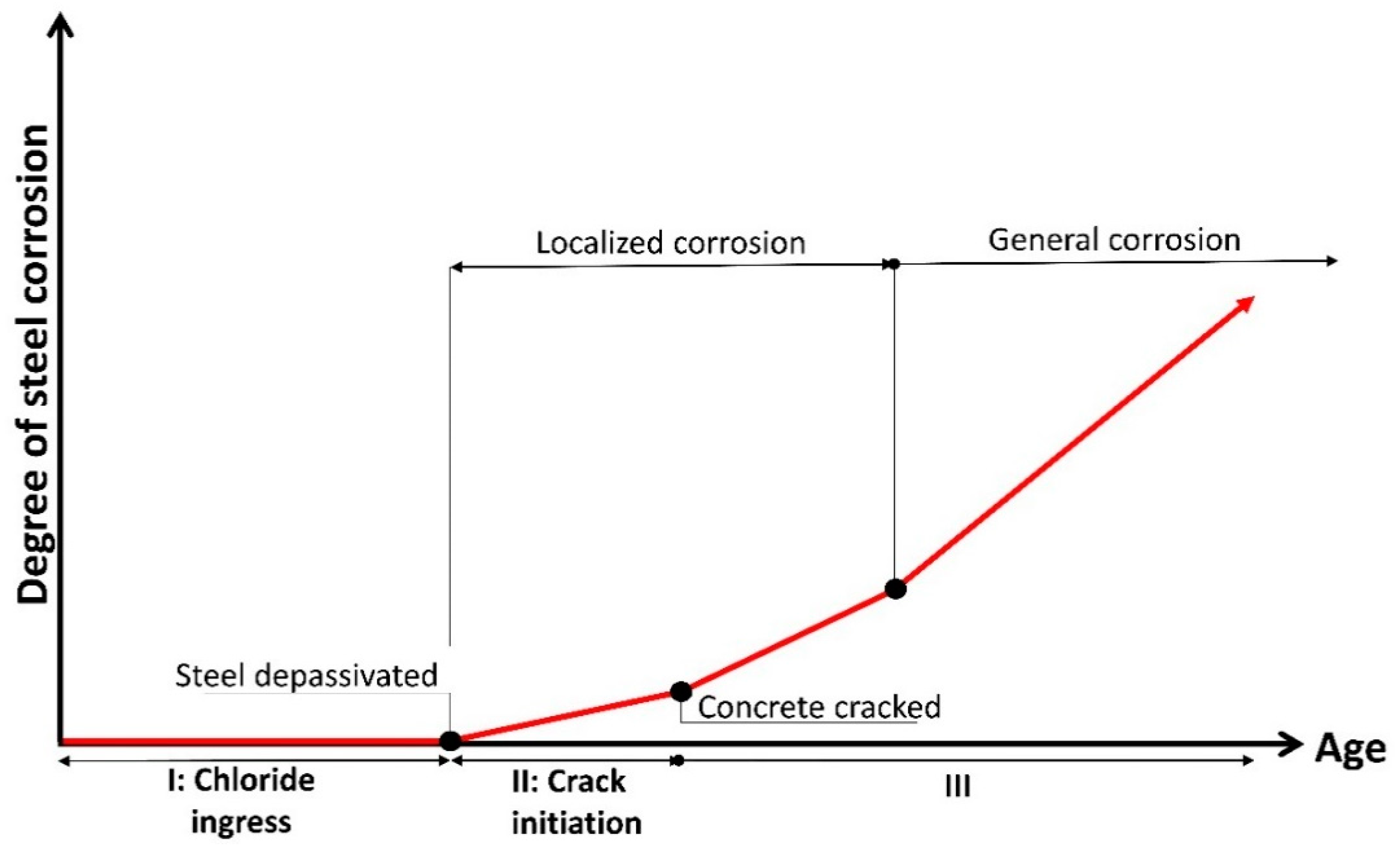 new Year earphone Masaccio Materials | Free Full-Text | Reinforced Concrete Structure Performance in  Marine Structures: Analyzing Durability Indexes to Obtain More Accurate  Corrosion Initiation Time Predictions | HTML