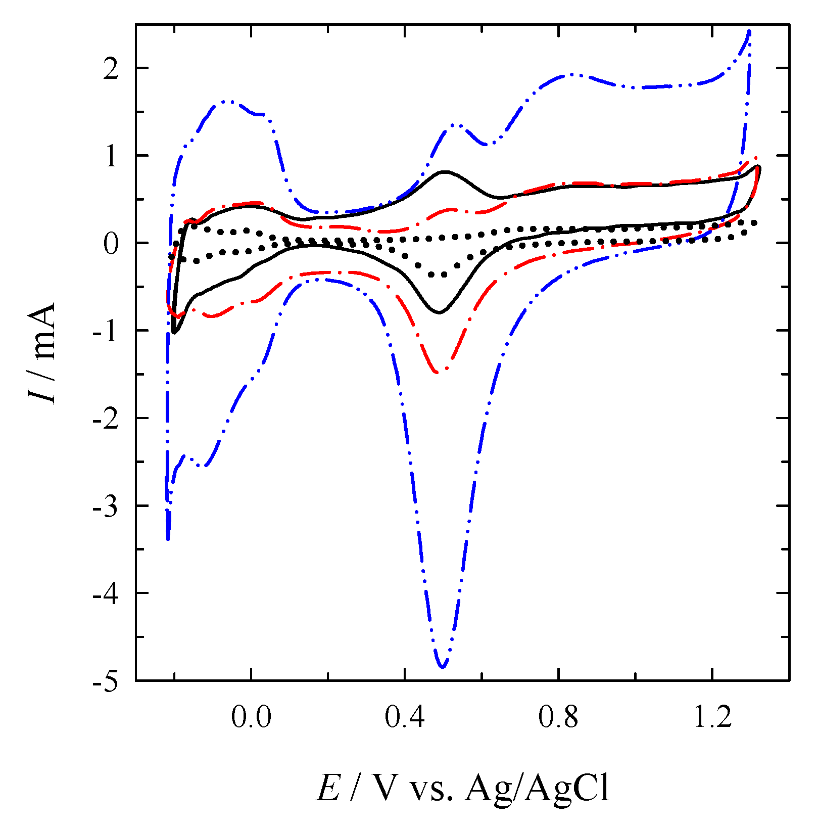 Materials 14 07663 g003 Materials 14 07663 g003