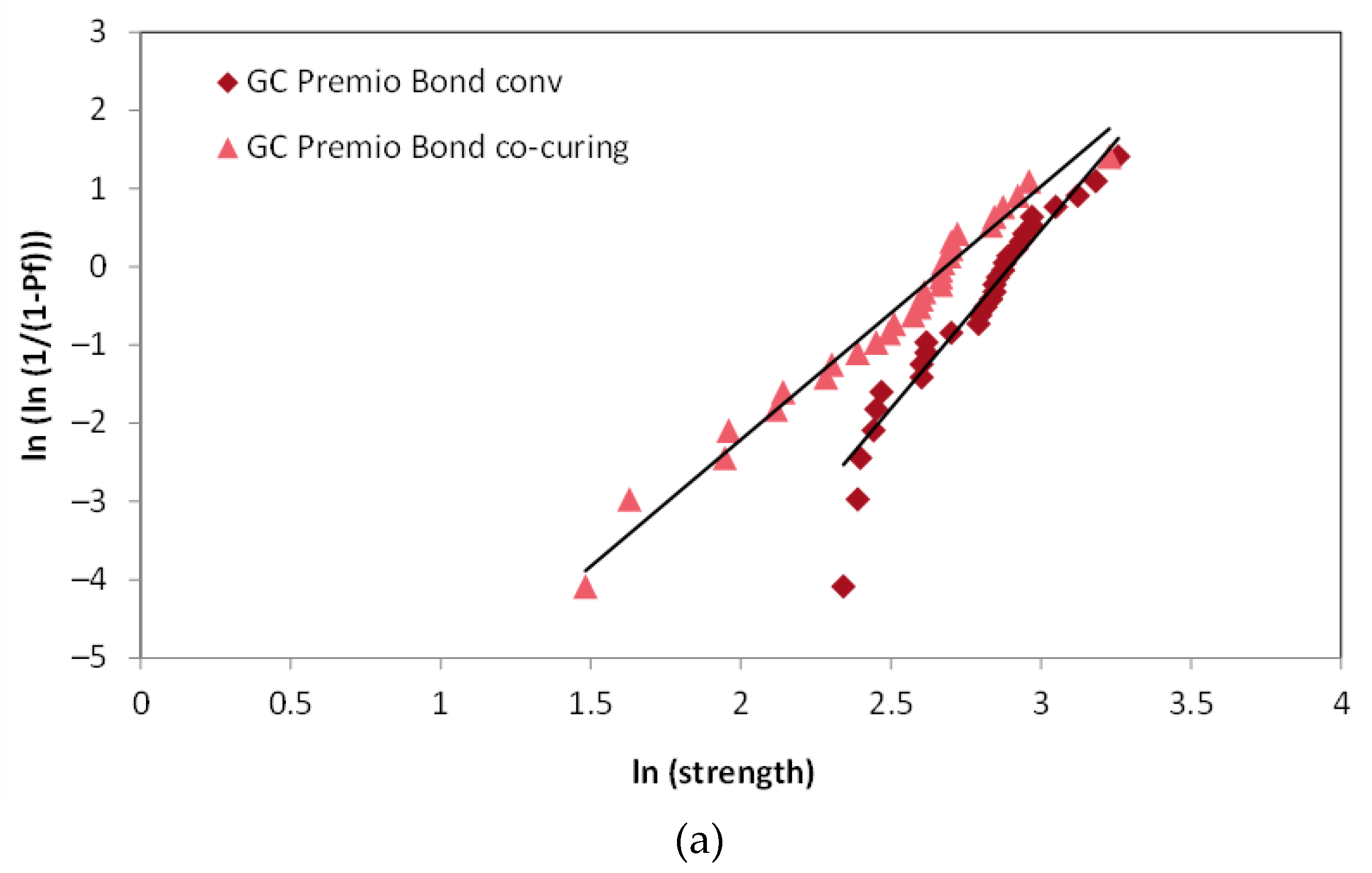 Materials 14 07664 g004a