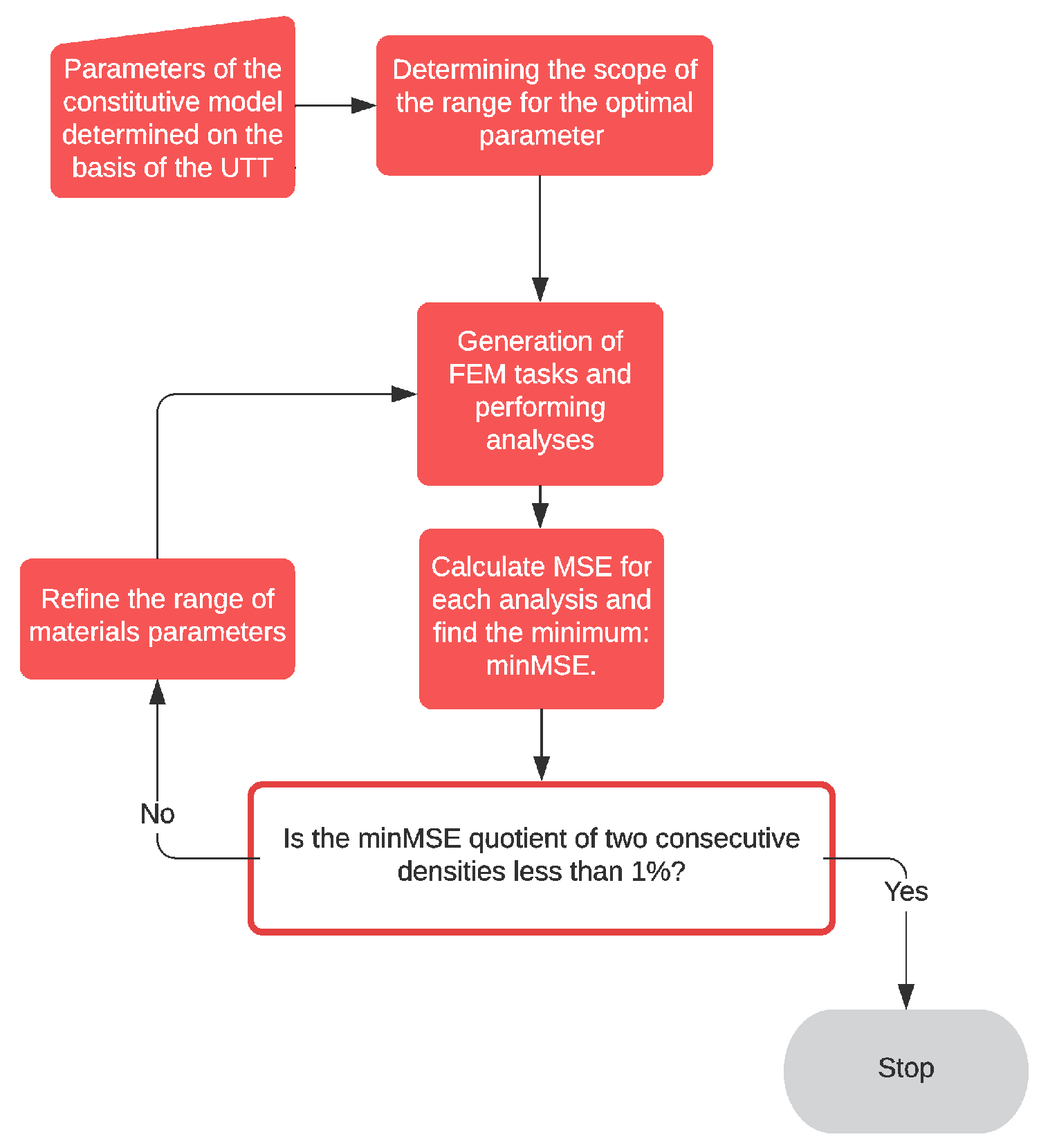 Materials 14 07665 g007