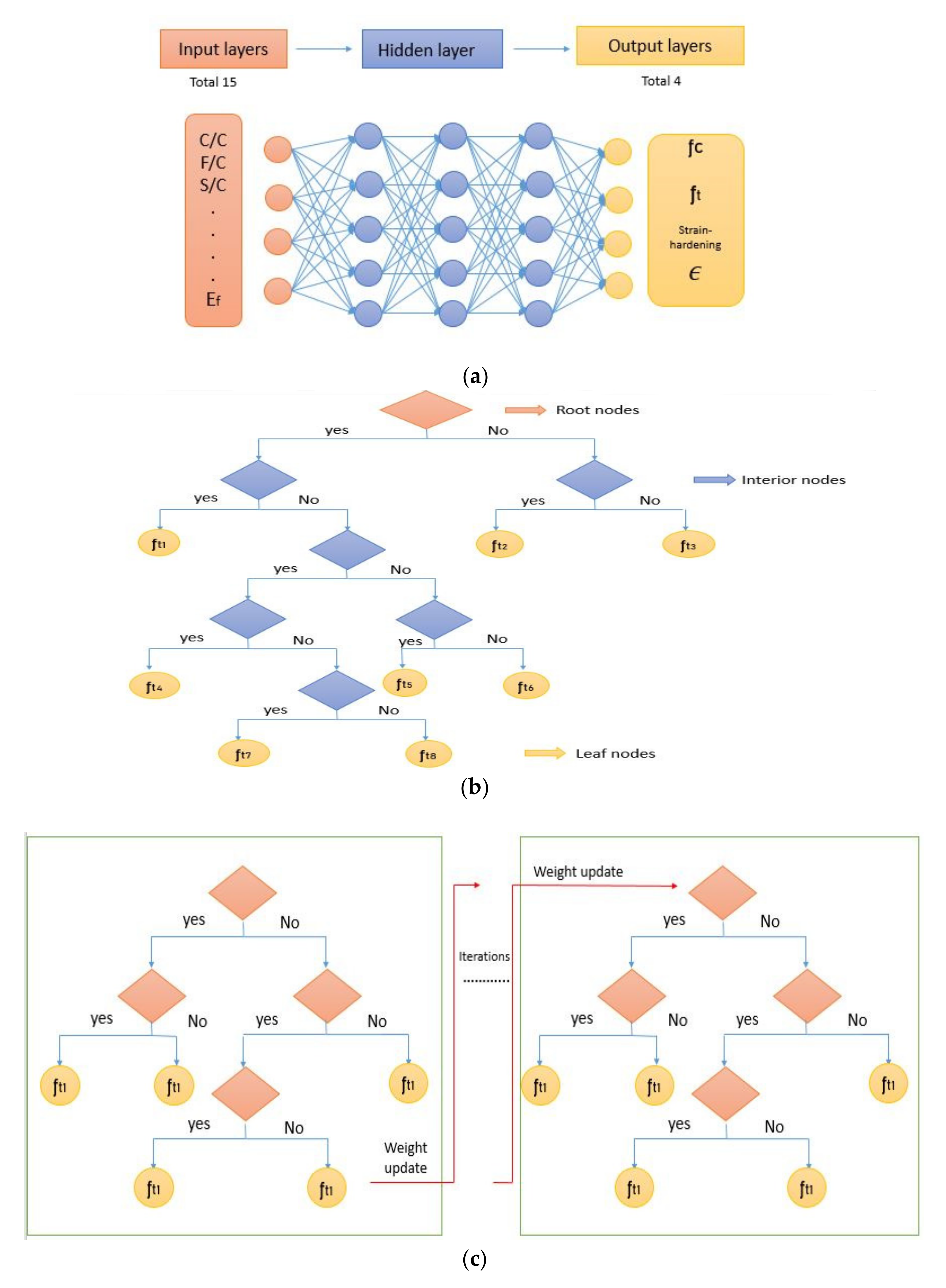 Materials 14 07669 g001
