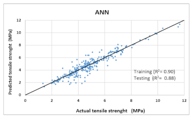 Materials 14 07669 i002