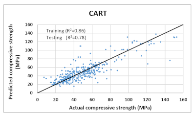 Materials 14 07669 i003