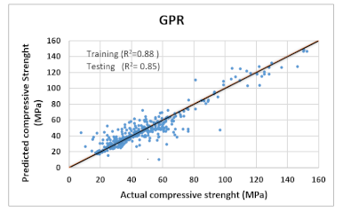 Materials 14 07669 i005