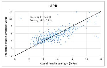 Materials 14 07669 i006