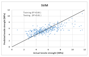 Materials 14 07669 i008