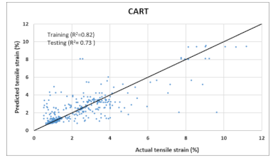 Materials 14 07669 i012