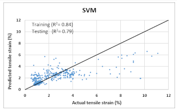 Materials 14 07669 i014