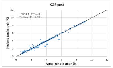 Materials 14 07669 i015