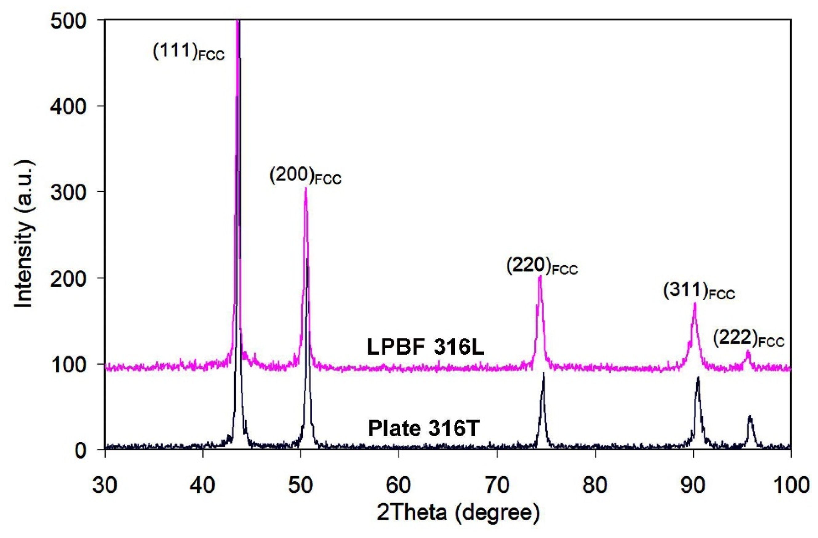 Materials 14 07671 g004
