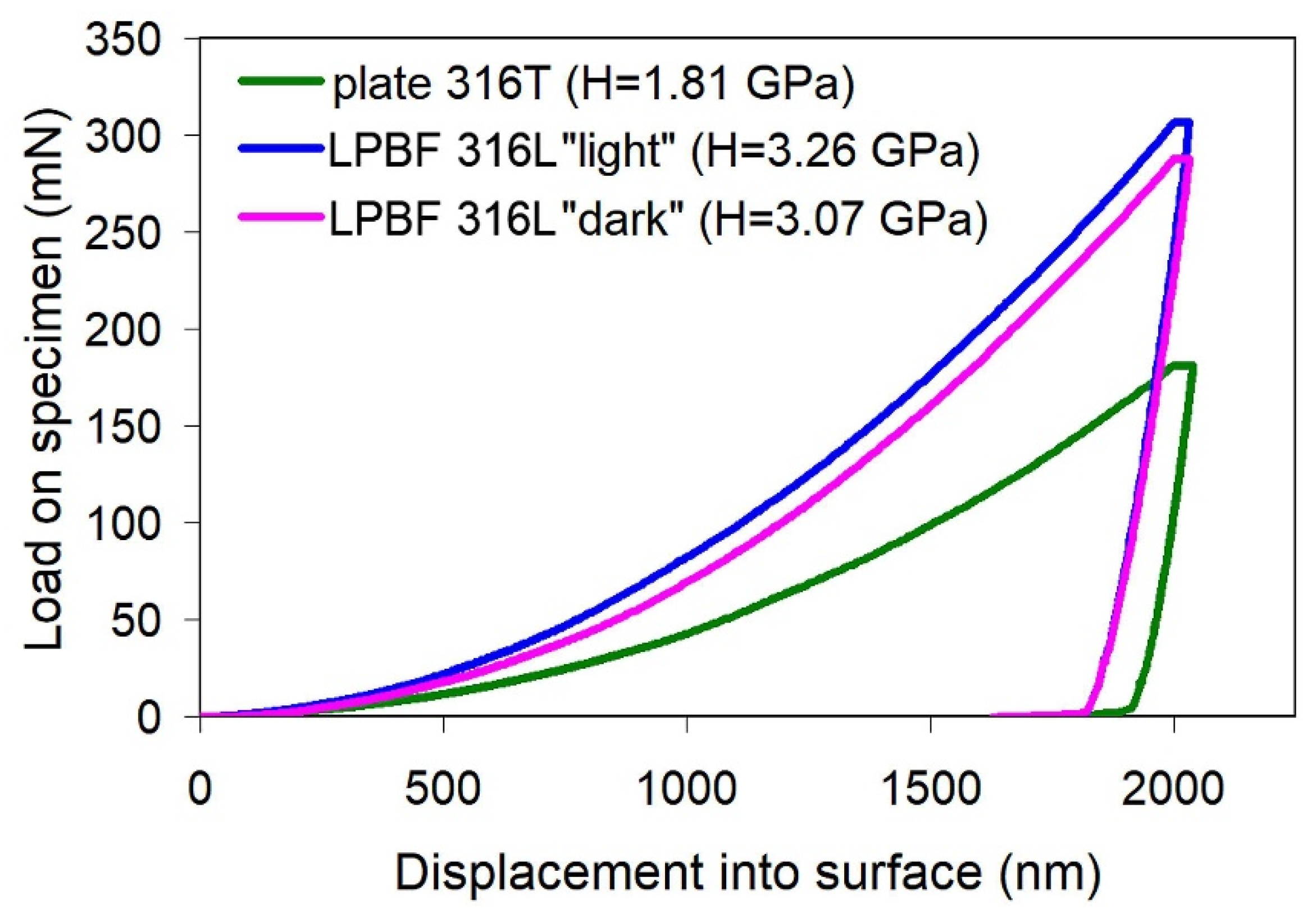 Materials 14 07671 g006