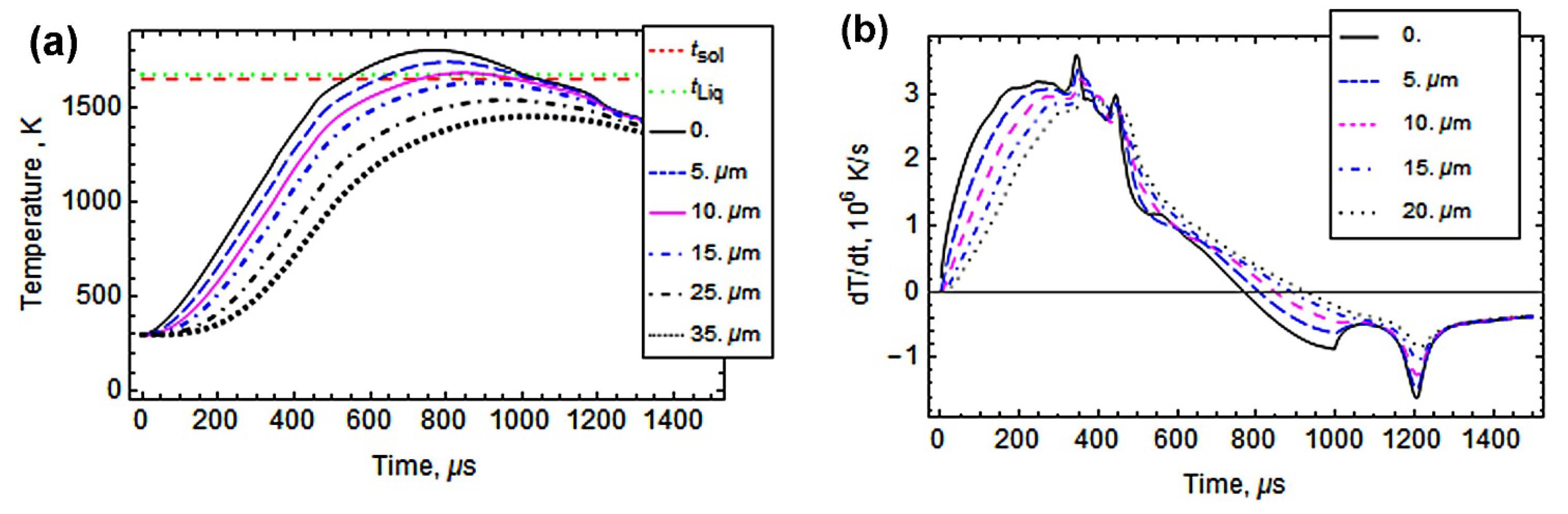 Materials 14 07671 g007a