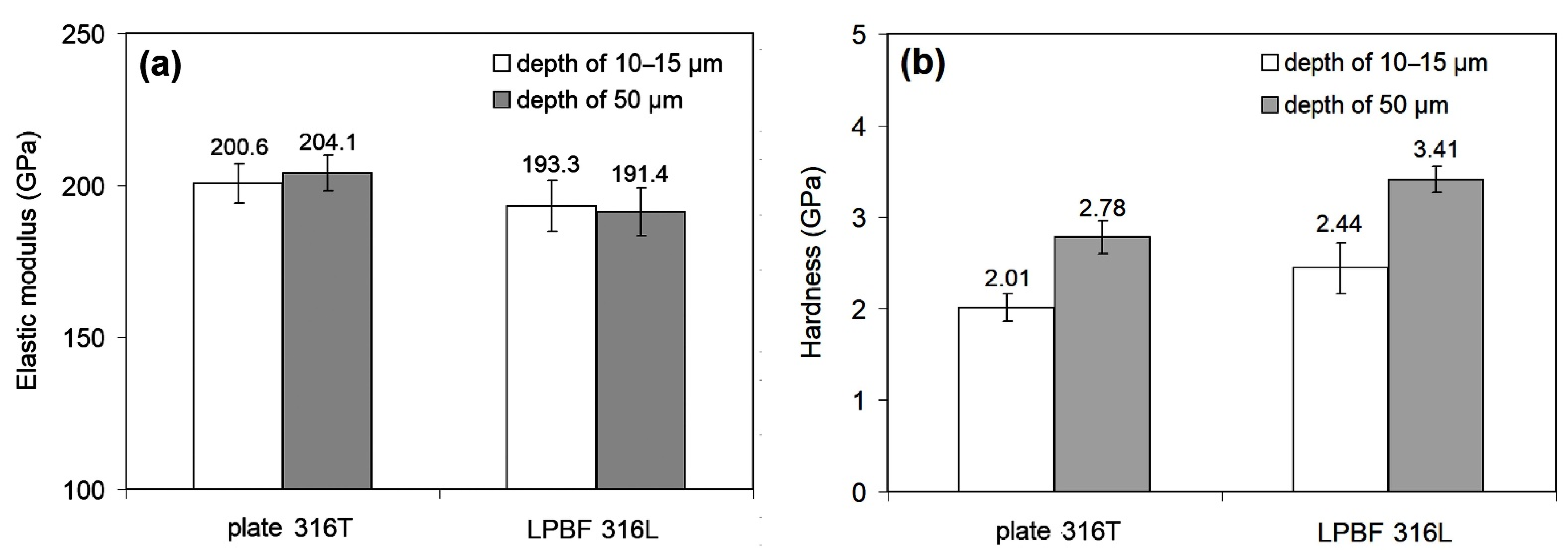 Materials 14 07671 g010