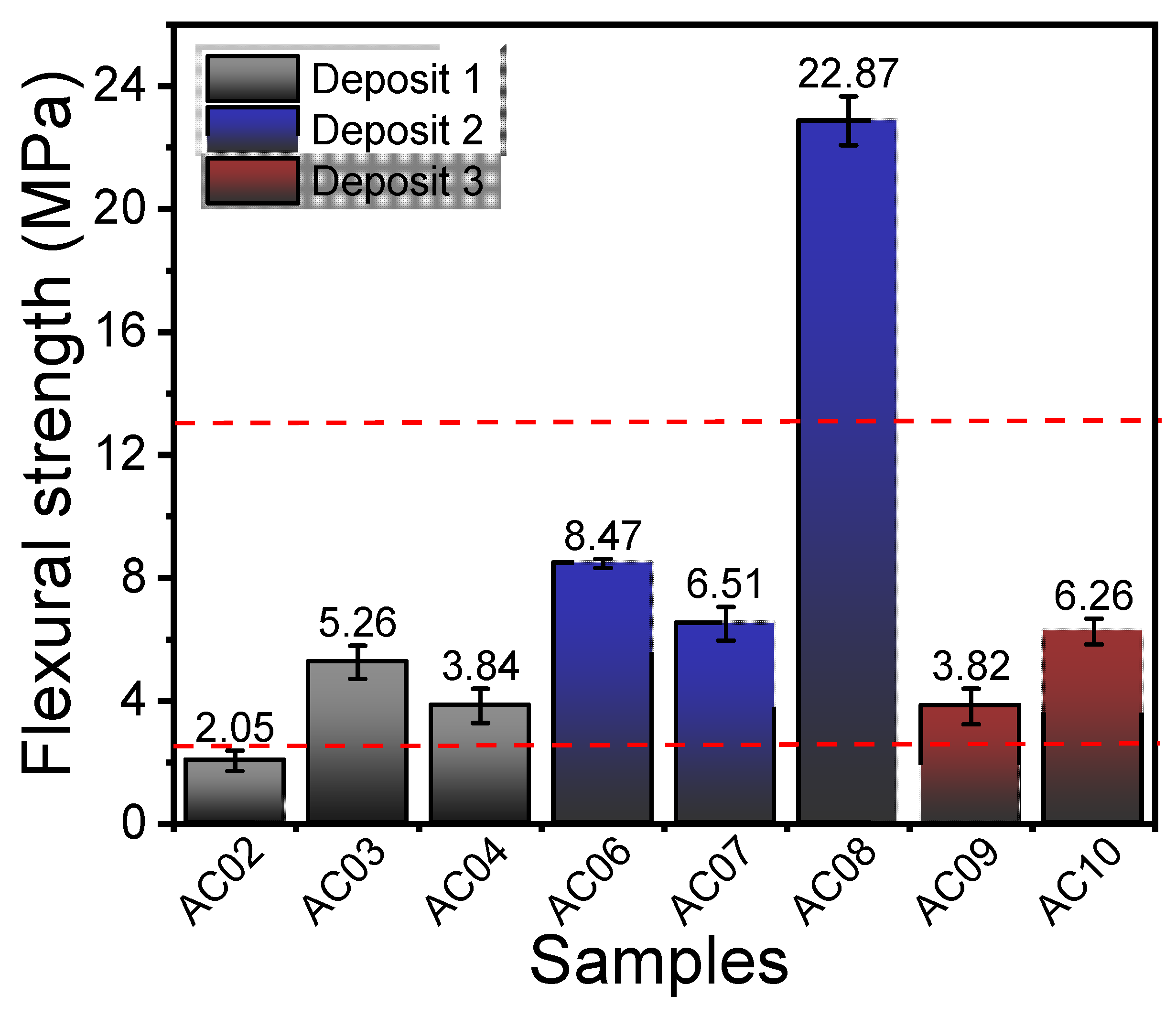 Materials 14 07672 g009