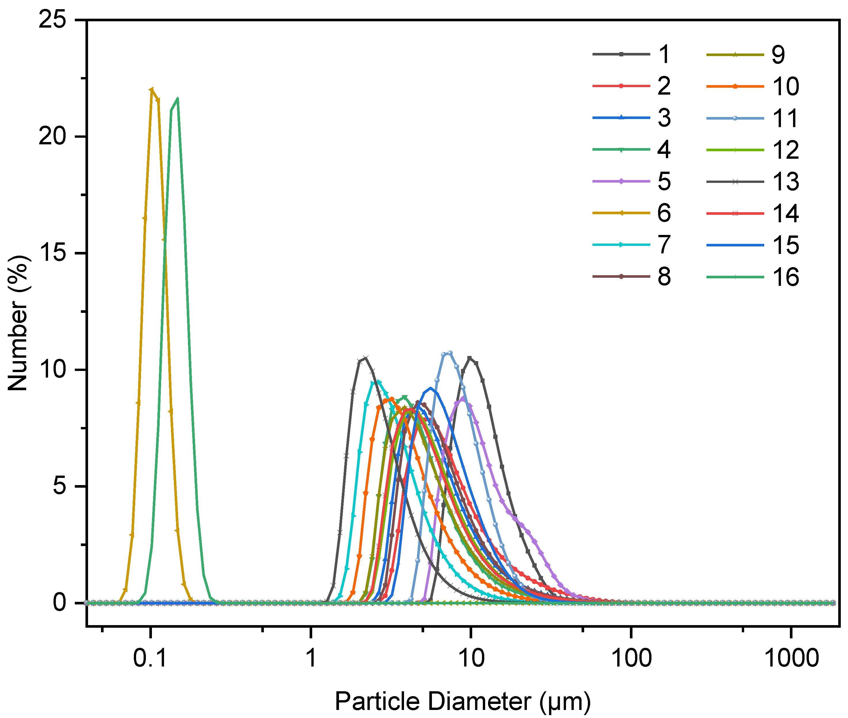 Materials 14 07673 g001 550