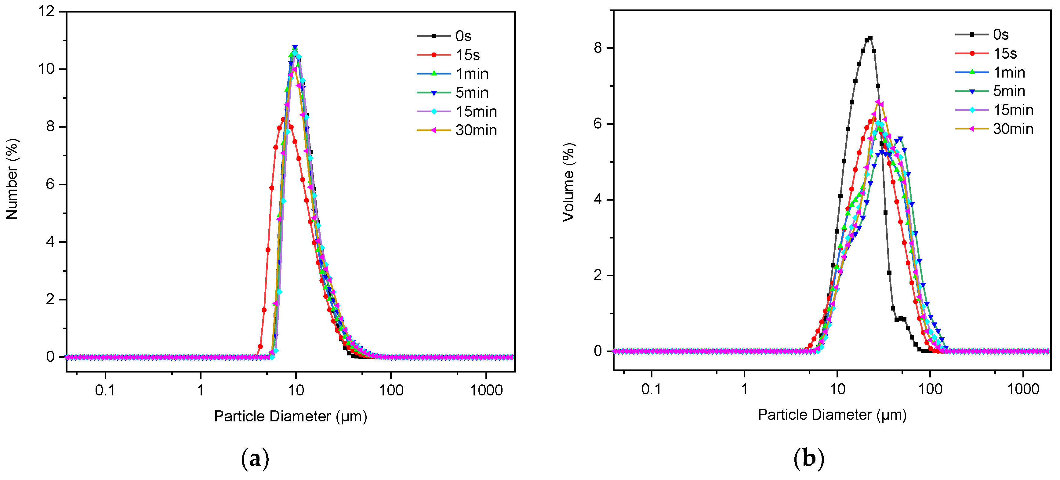 Materials 14 07673 g003 550