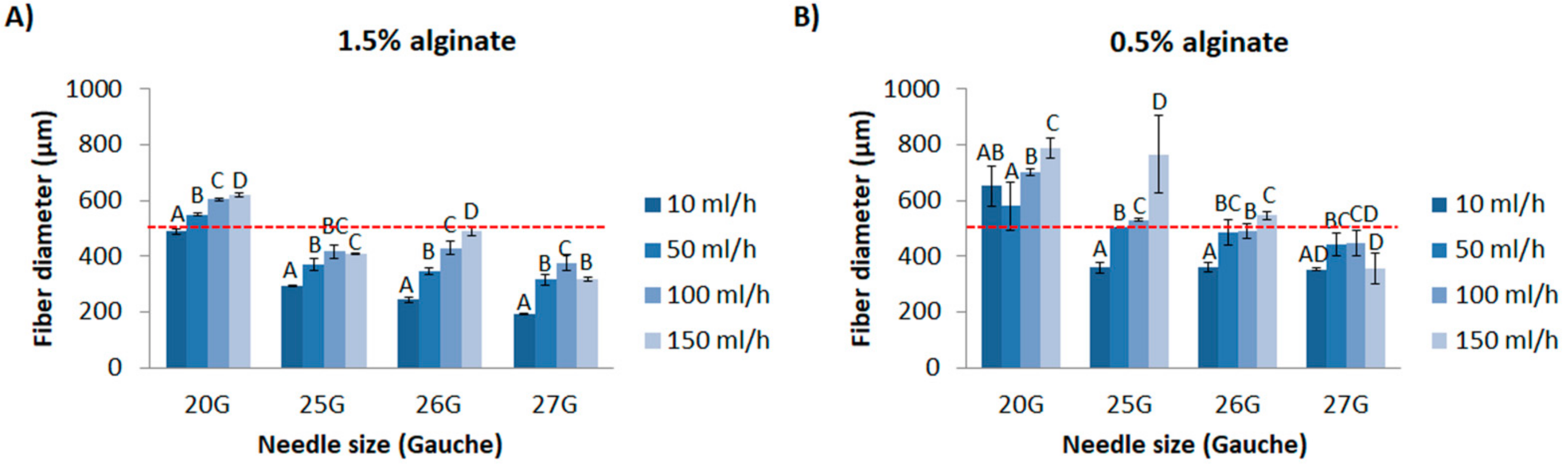 Materials 14 07676 g005 Materials 14 07676 g005