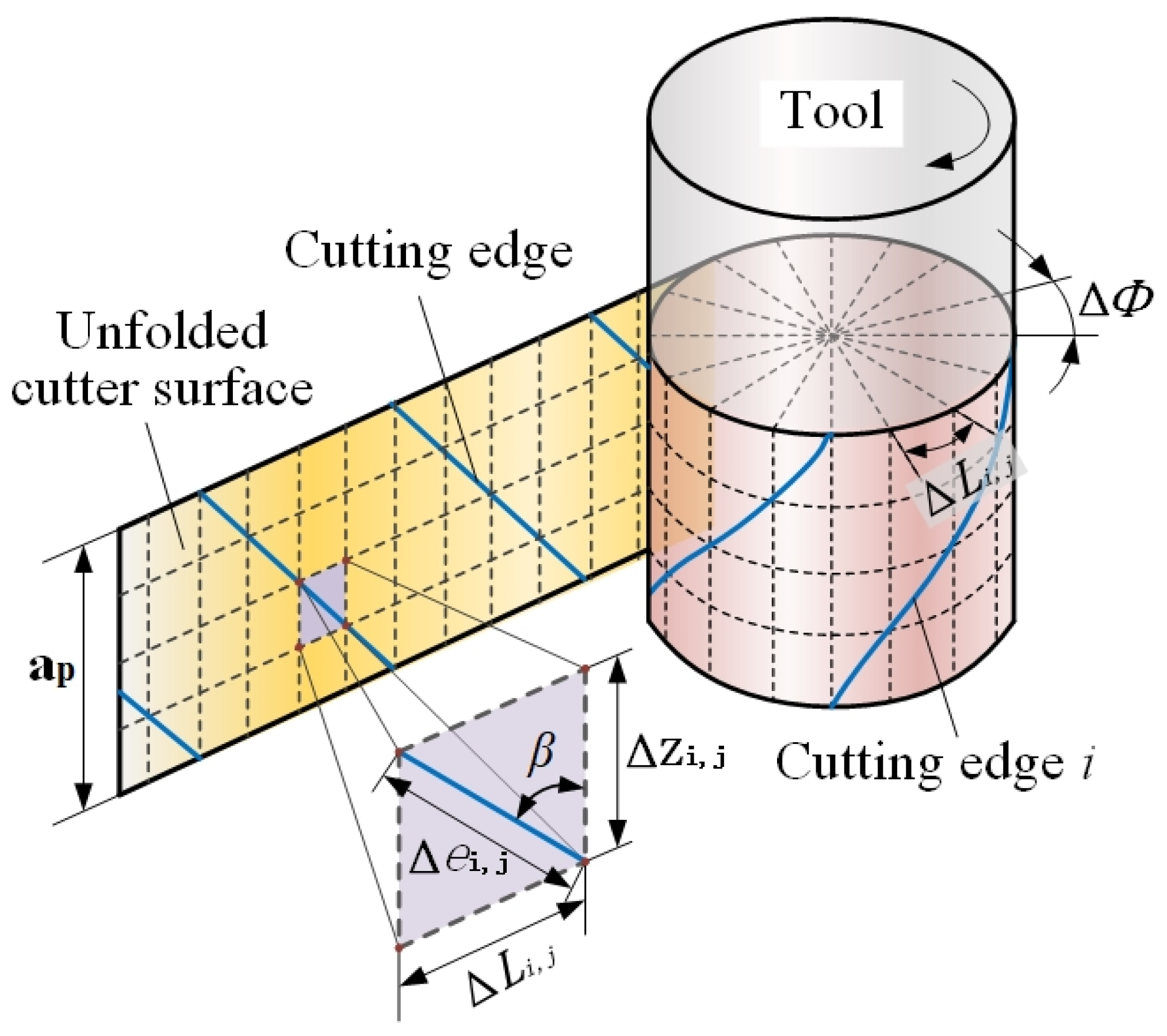 Materials 14 07679 g001
