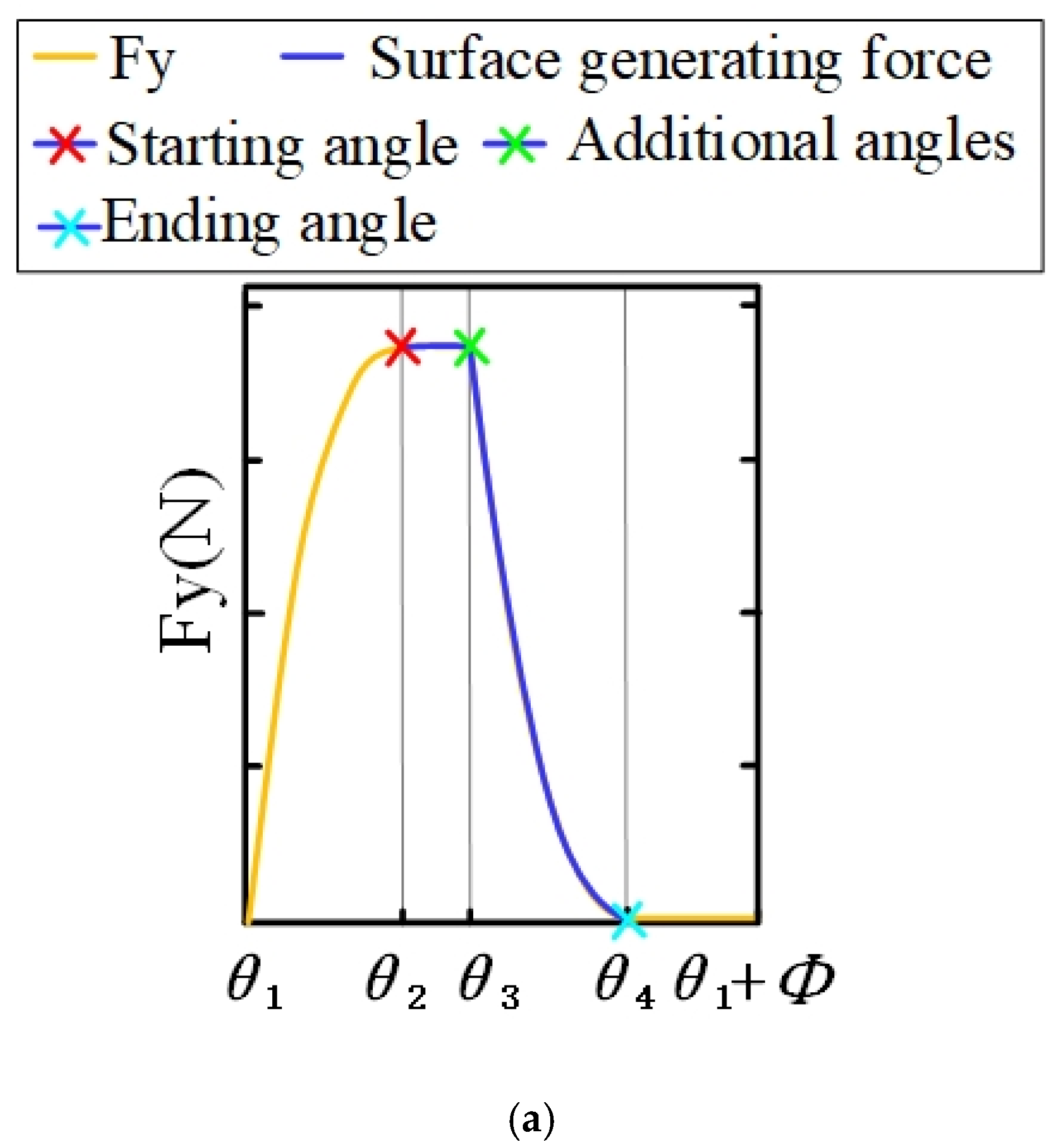 Materials 14 07679 g005a