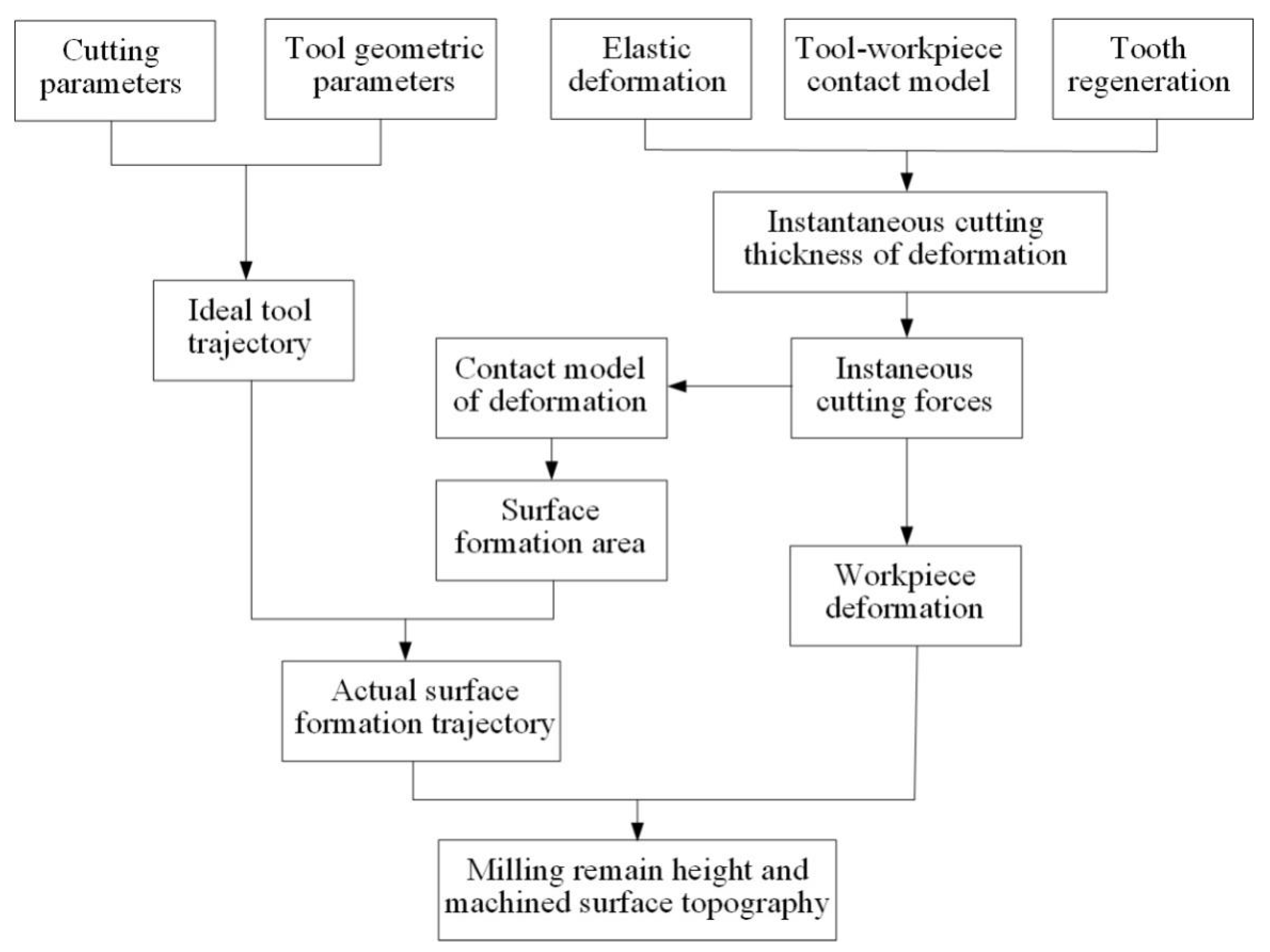 Materials 14 07679 g008