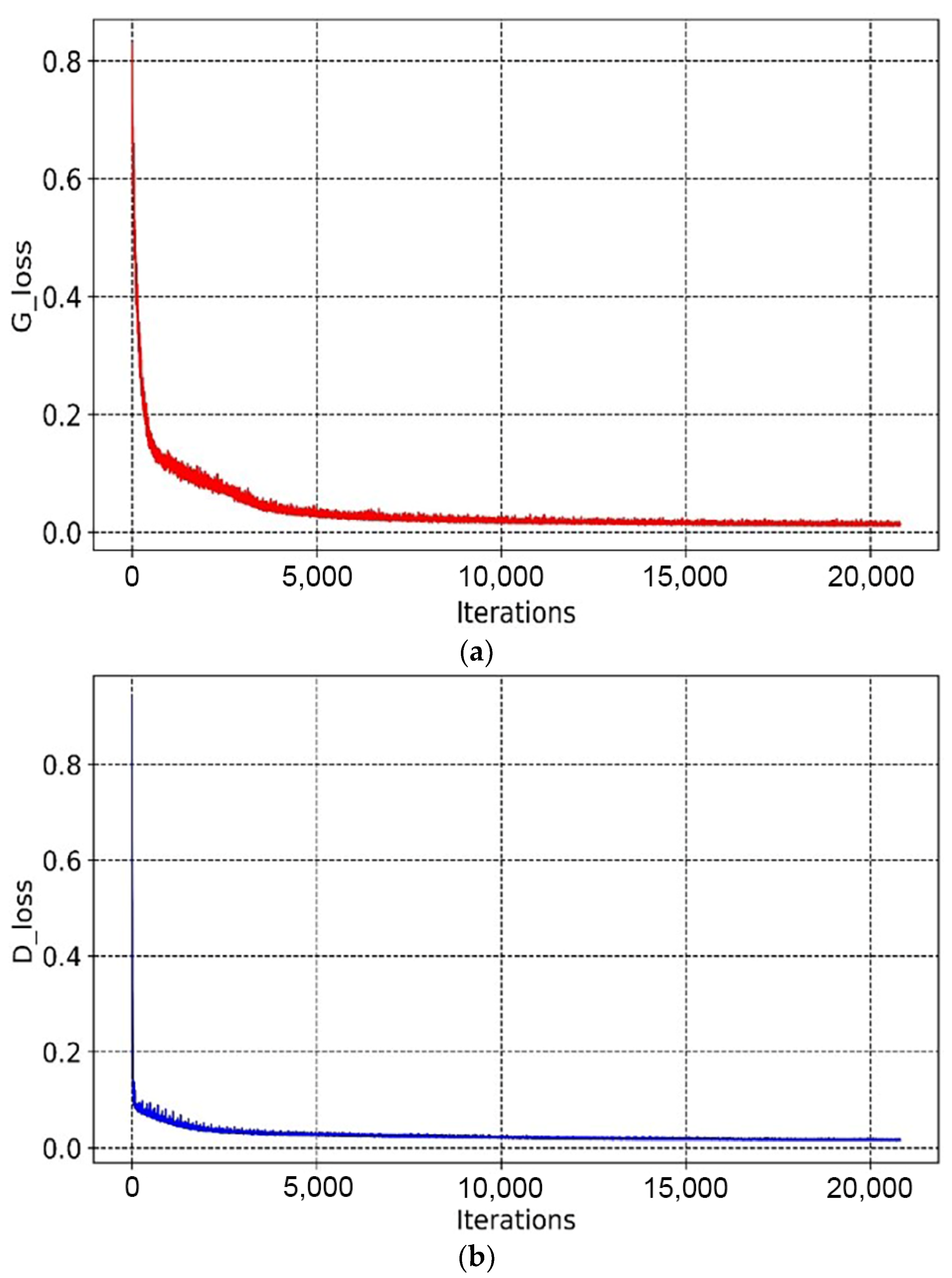 Materials 14 07680 g010 550