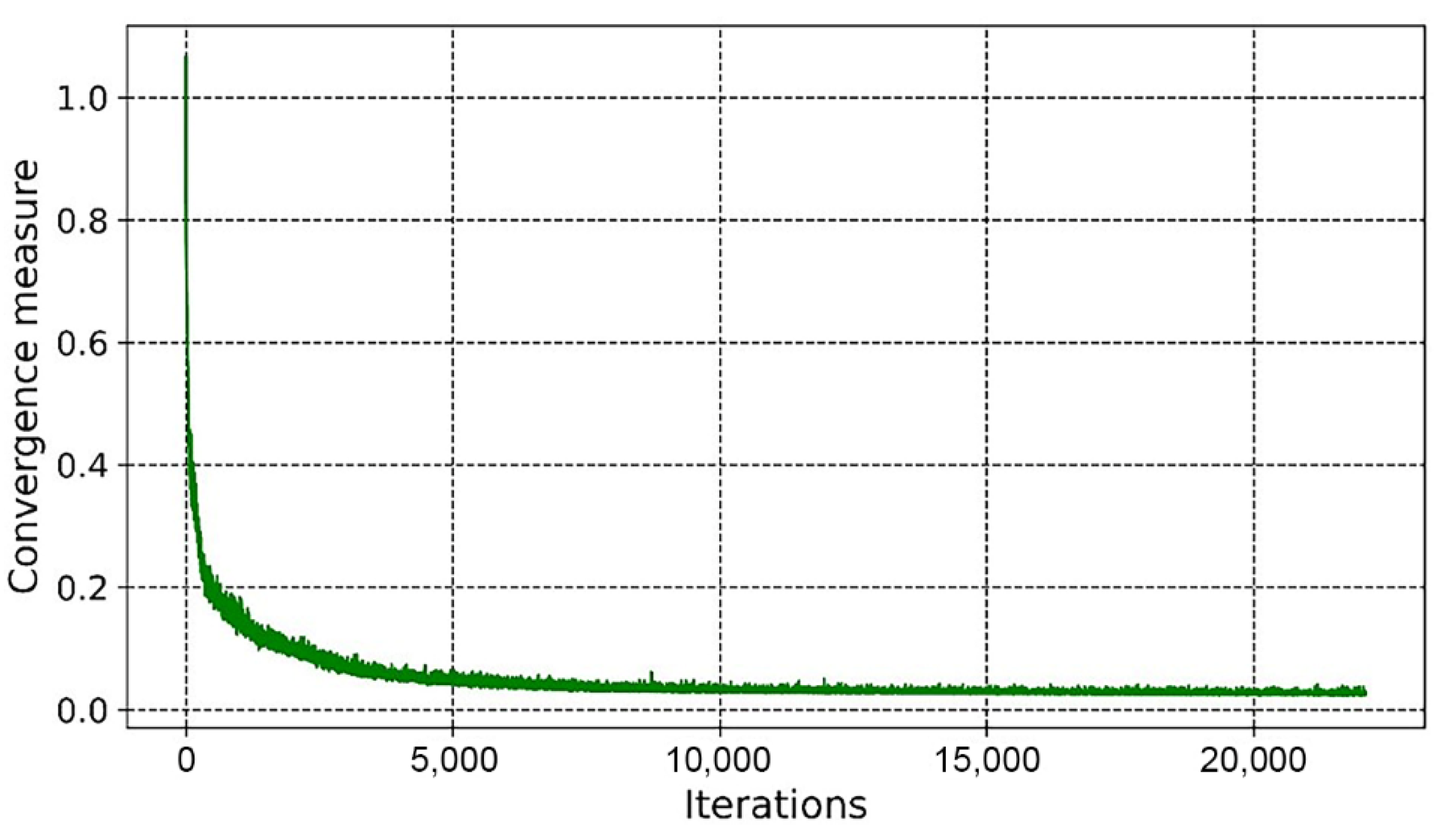 Materials 14 07680 g020 550