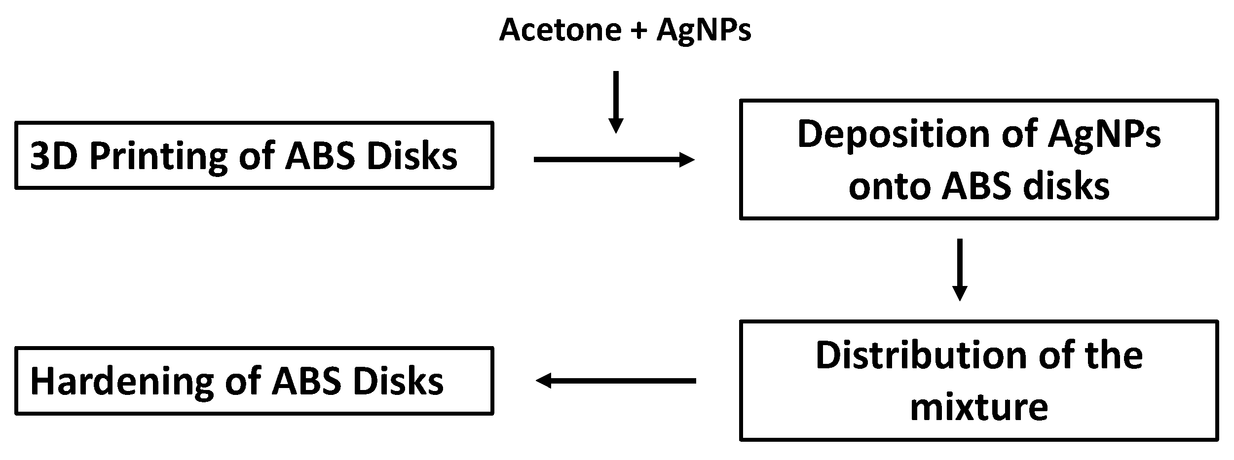 Materials 14 07681 g001