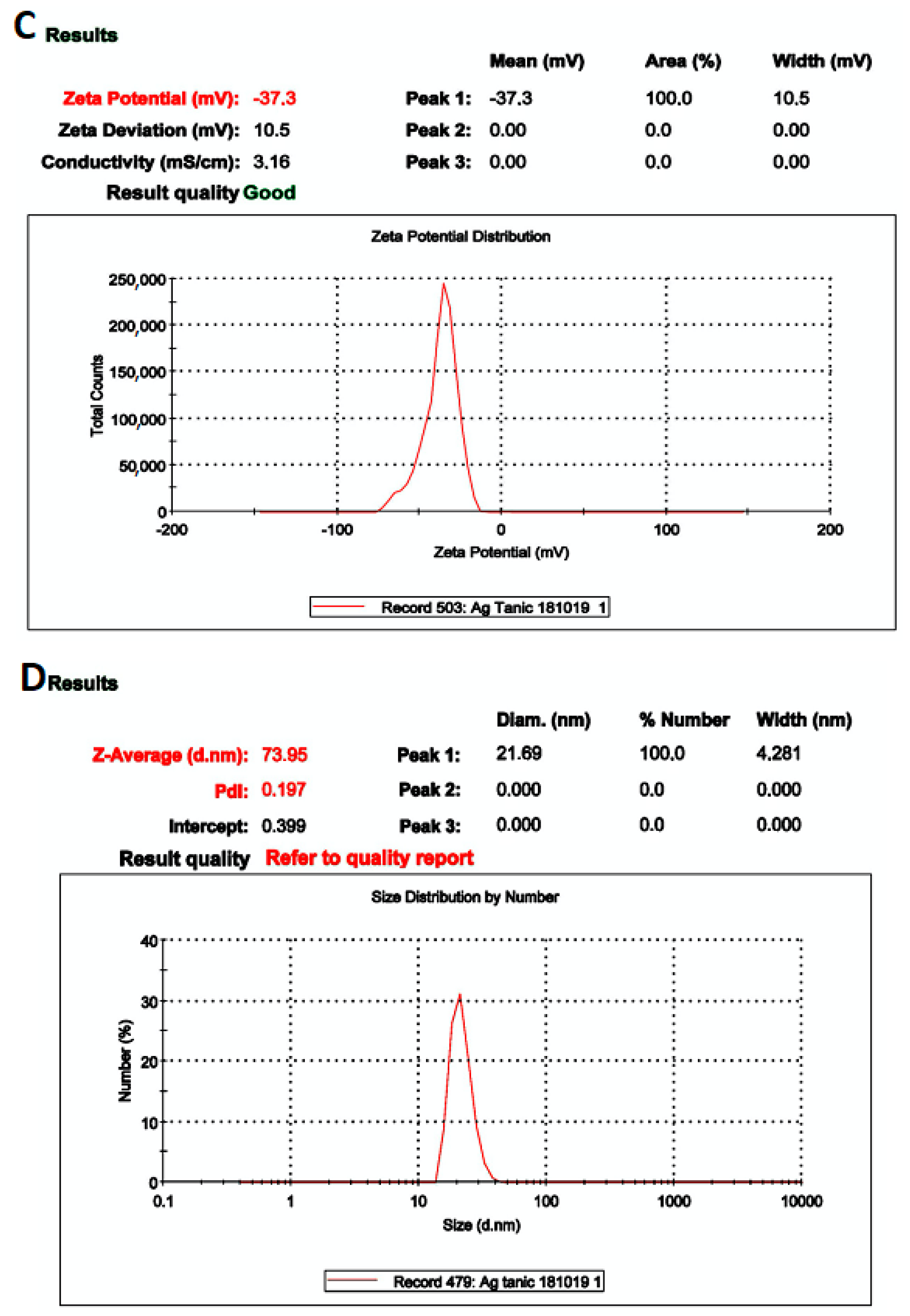 Materials 14 07681 g002b