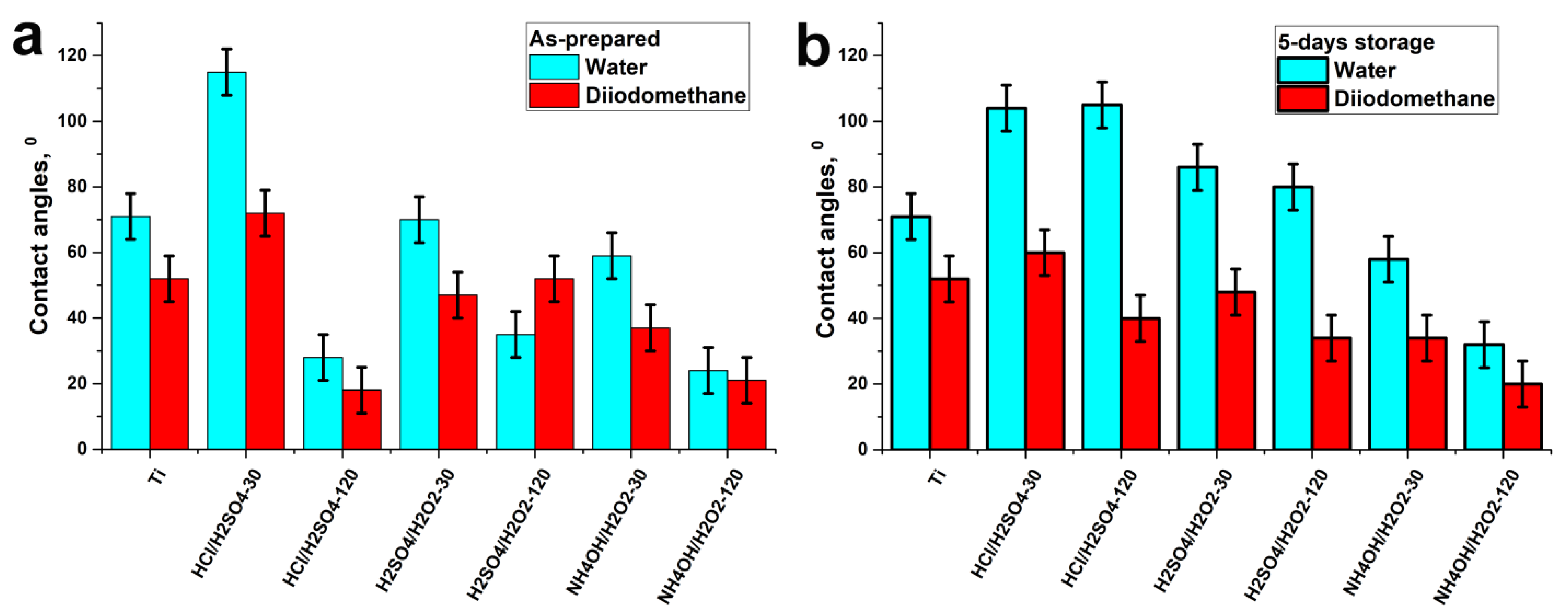 Materials Free FullText Surface Modification of Additively