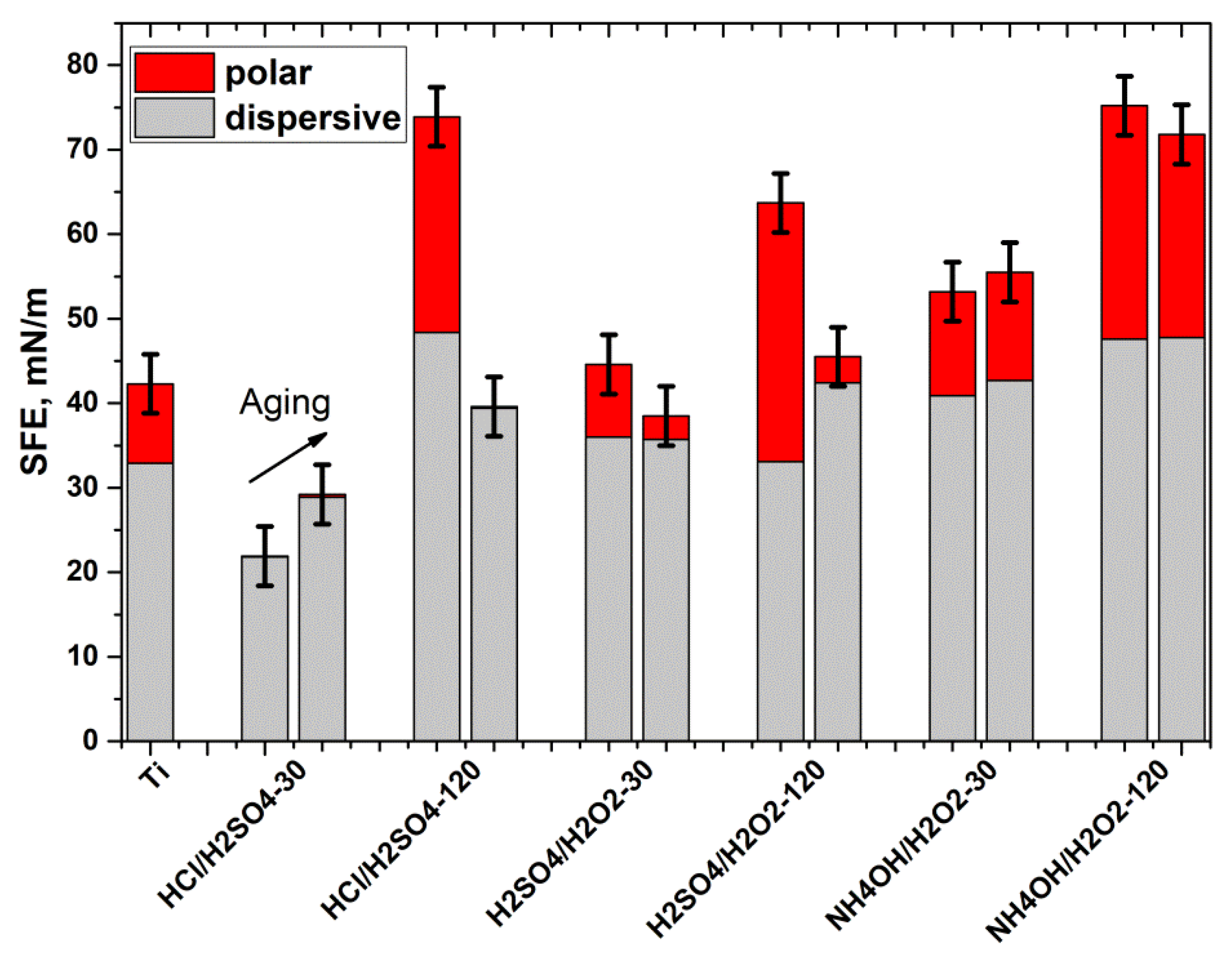 Materials Free FullText Surface Modification of Additively