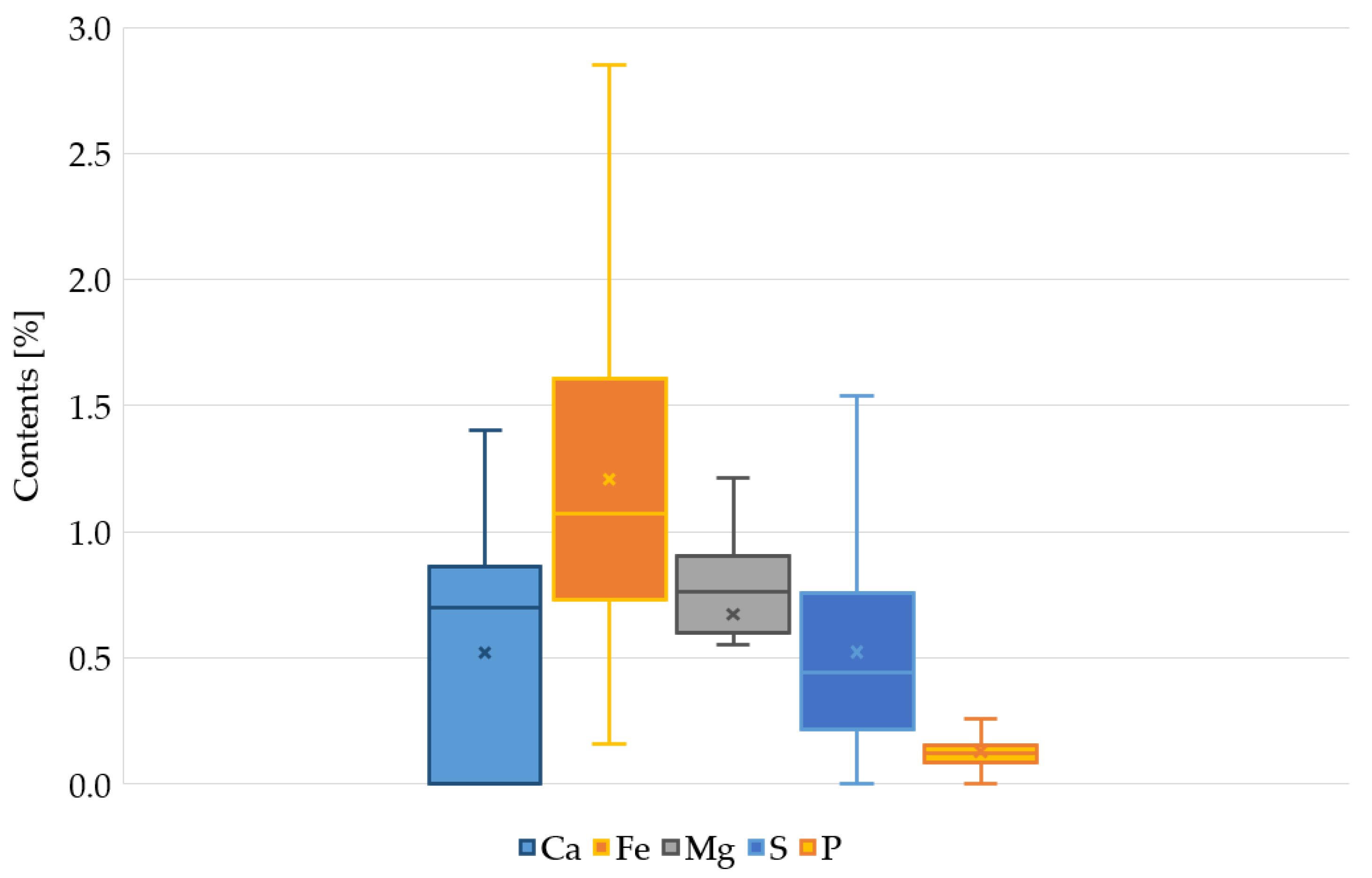 Materials 14 07685 g002 550