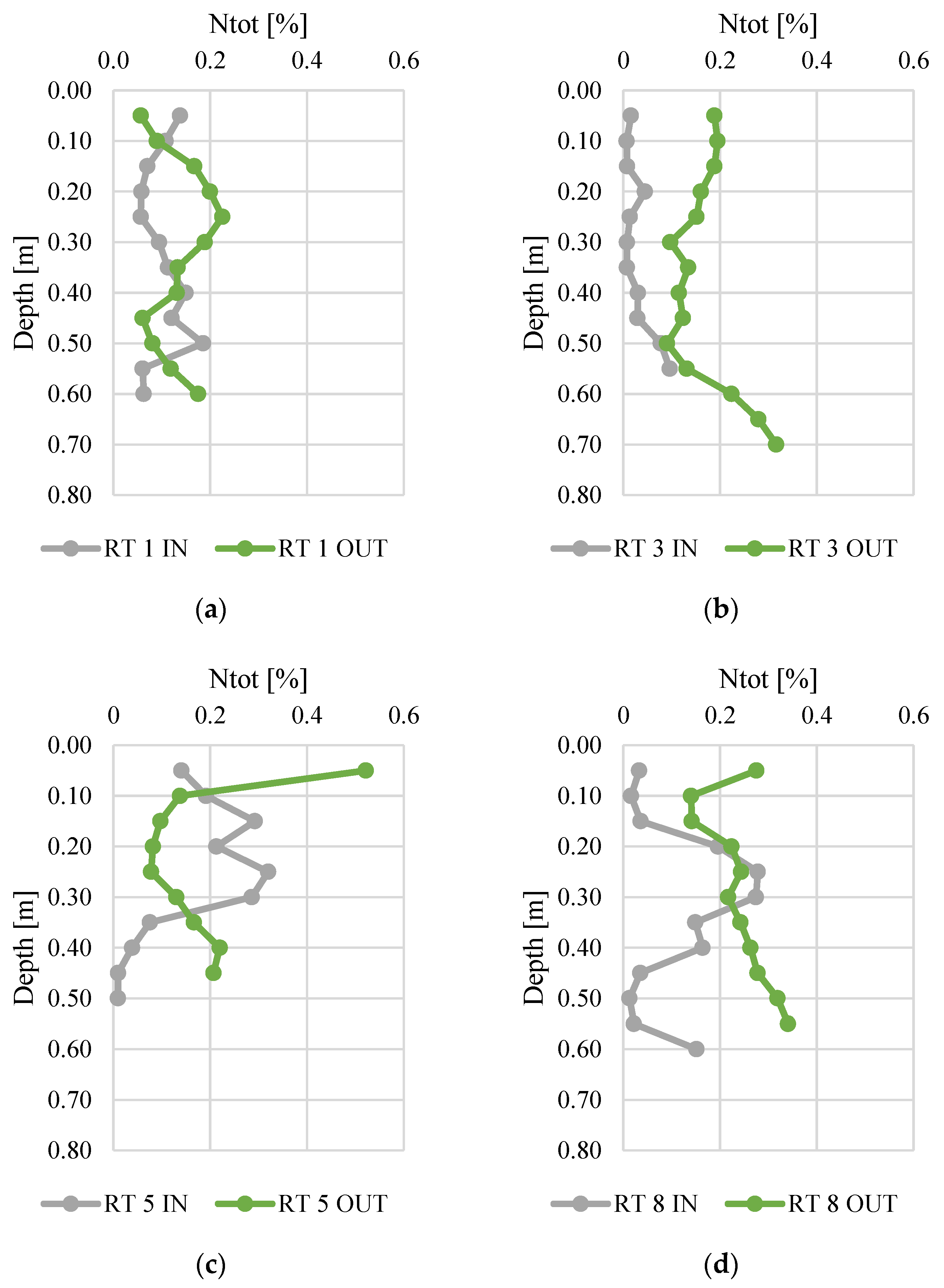 Materials 14 07685 g003 550