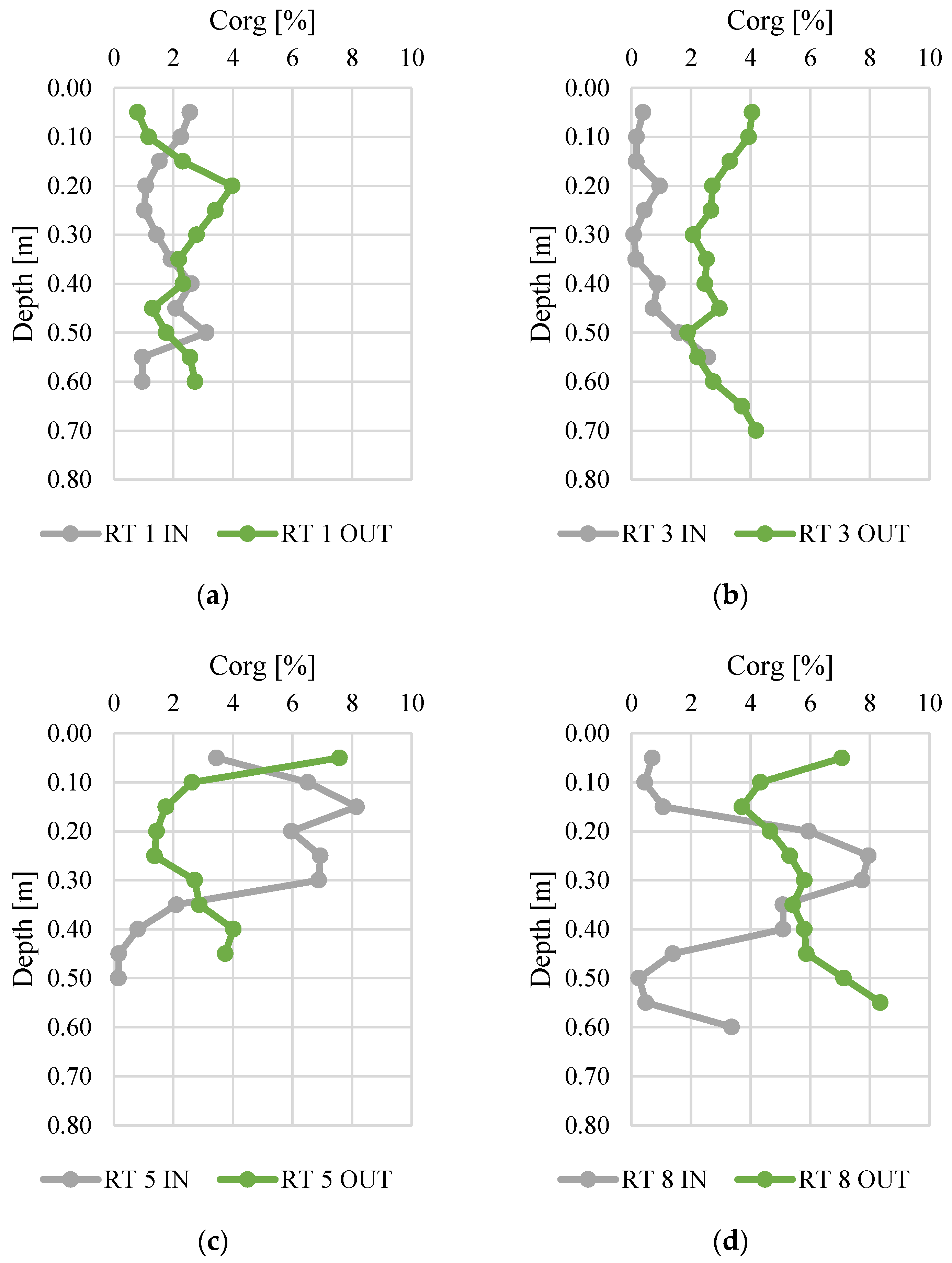Materials 14 07685 g004 550