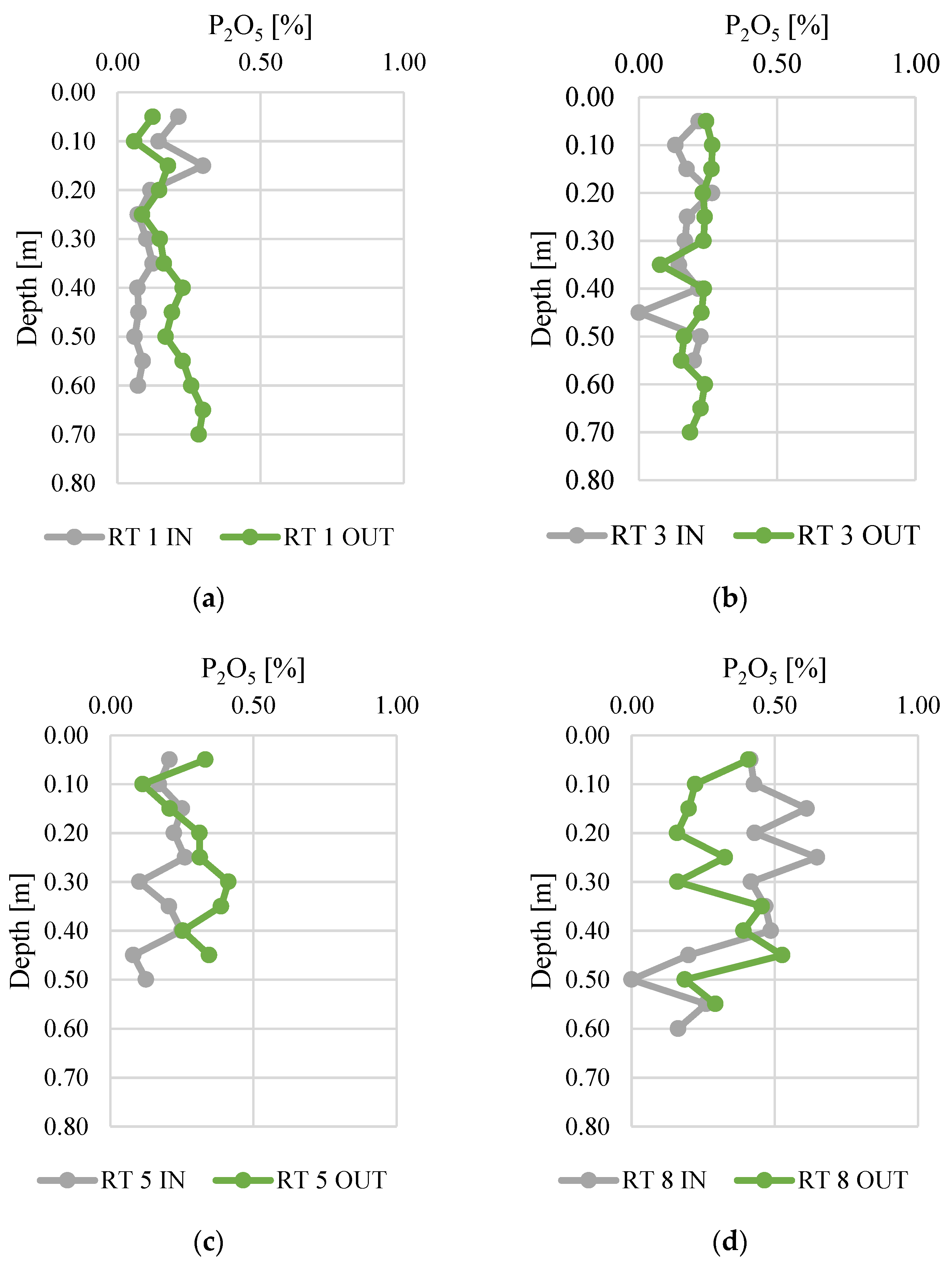 Materials 14 07685 g005 550