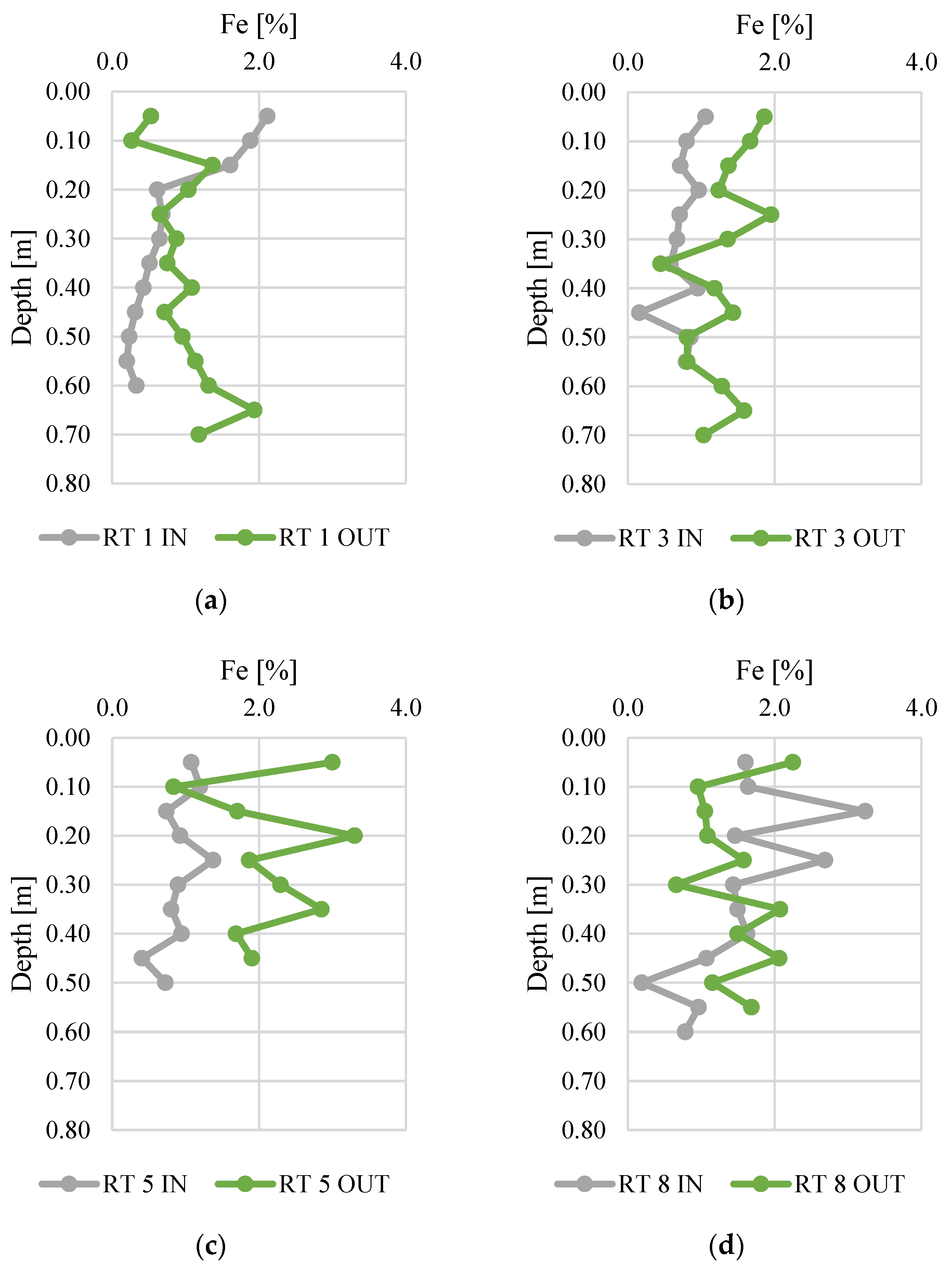 Materials 14 07685 g006 550