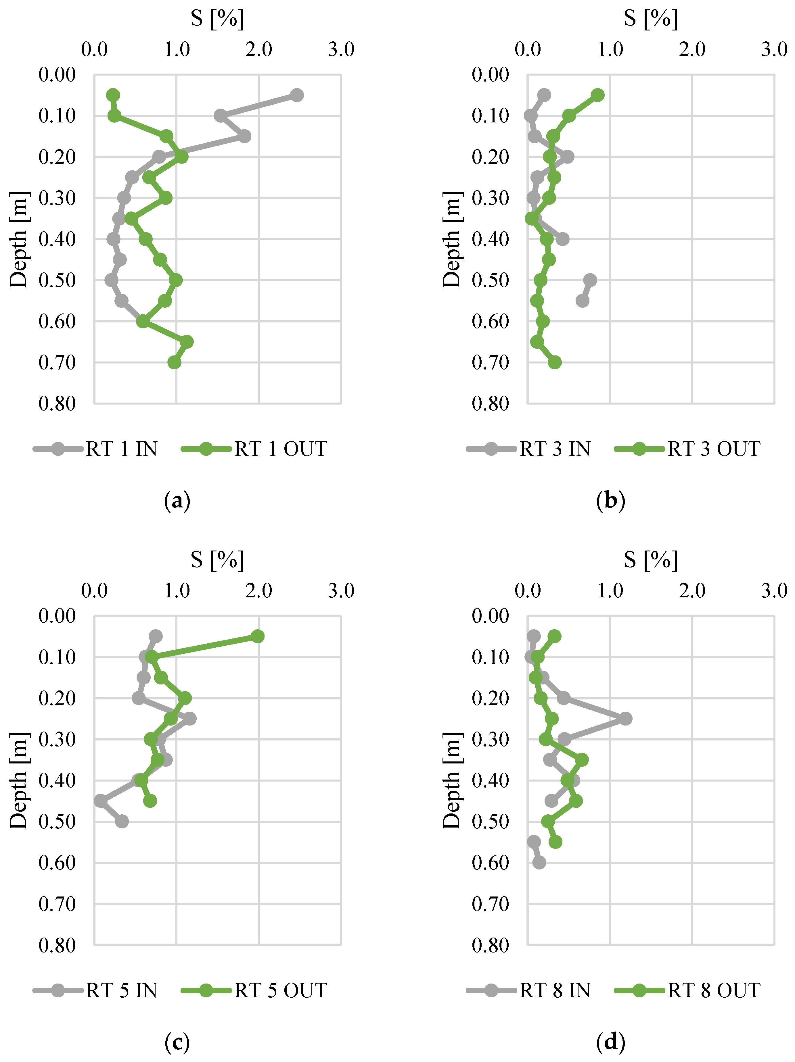 Materials 14 07685 g007 550