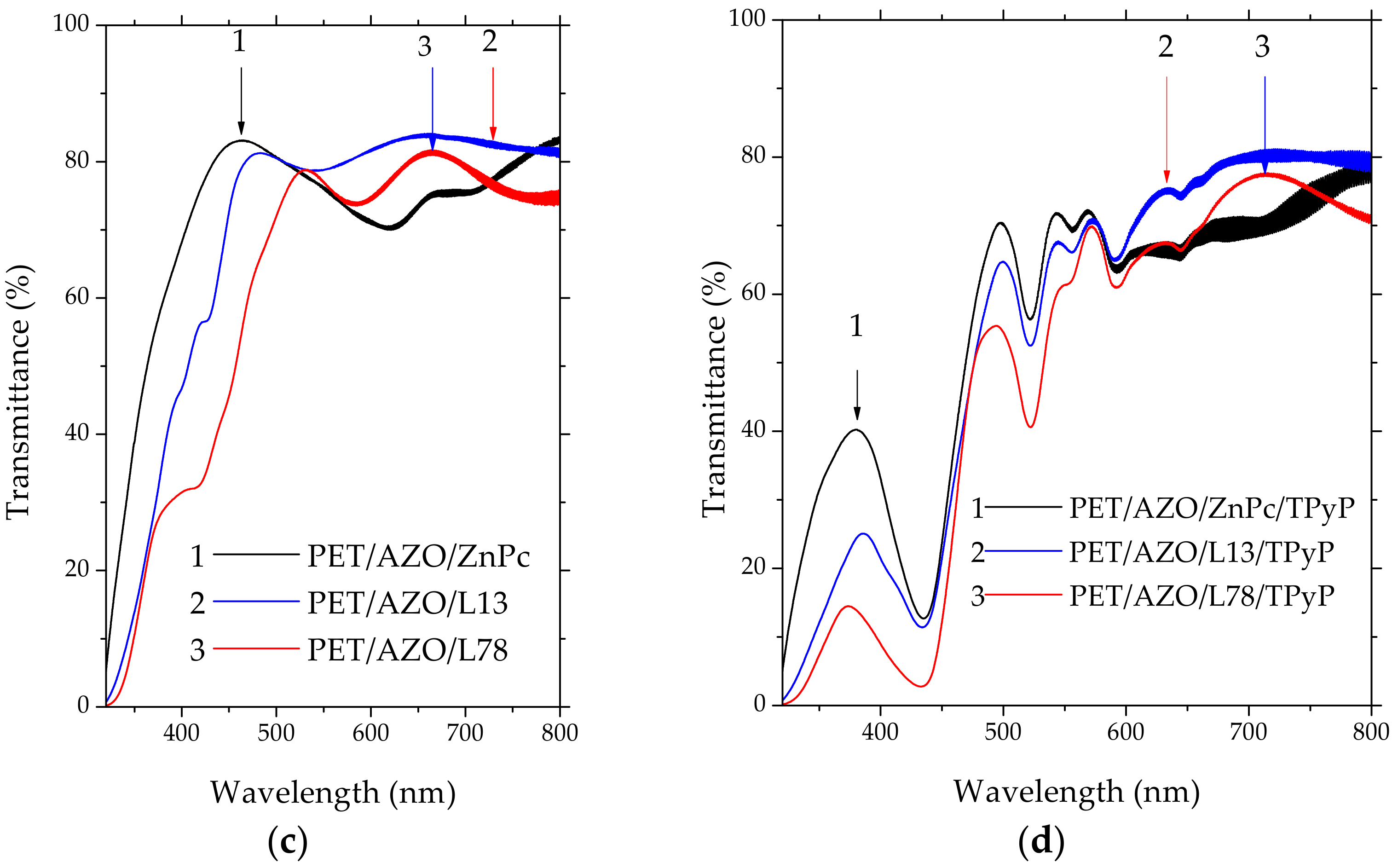 Materials 14 07688 g004b