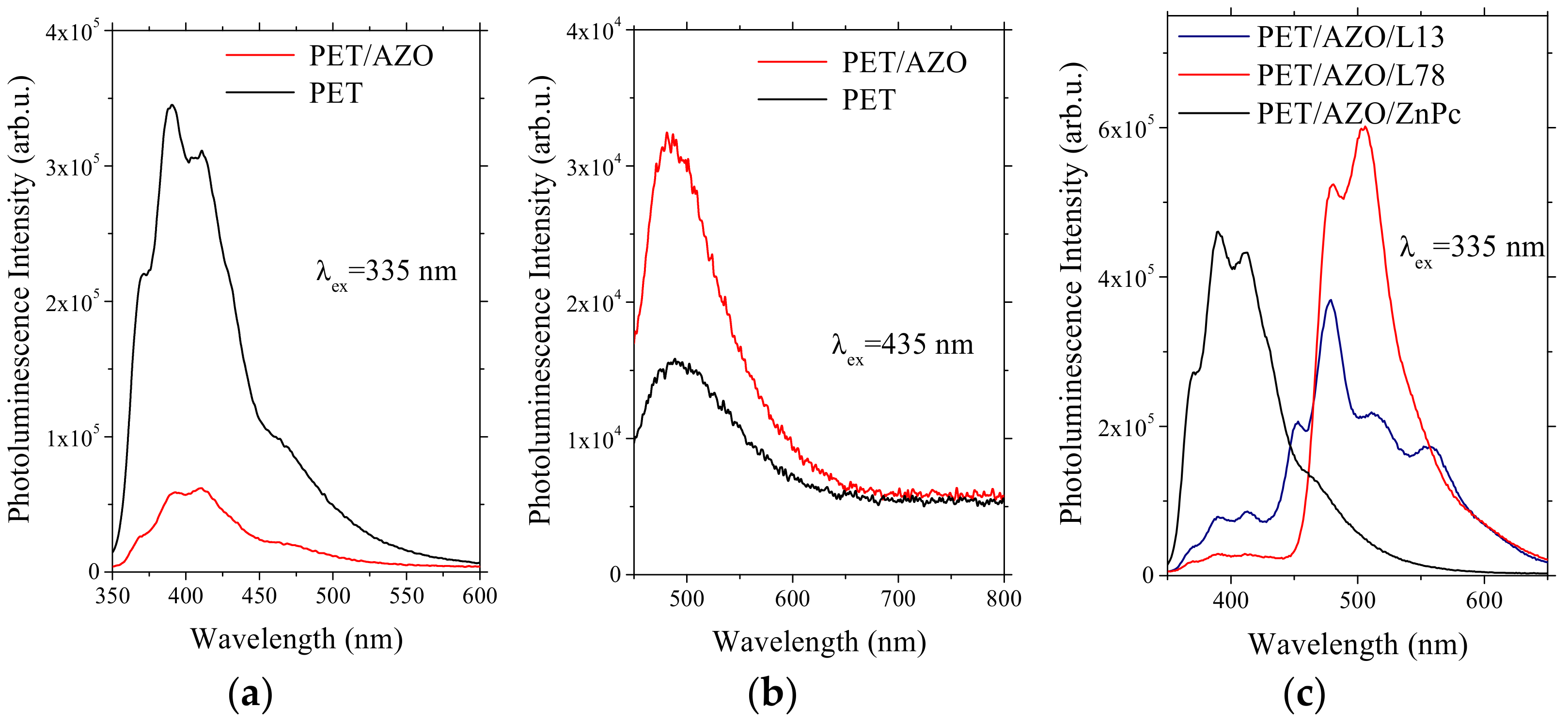 Materials 14 07688 g008a