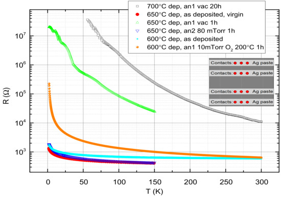 Observation of Josephson-like Tunneling Junction