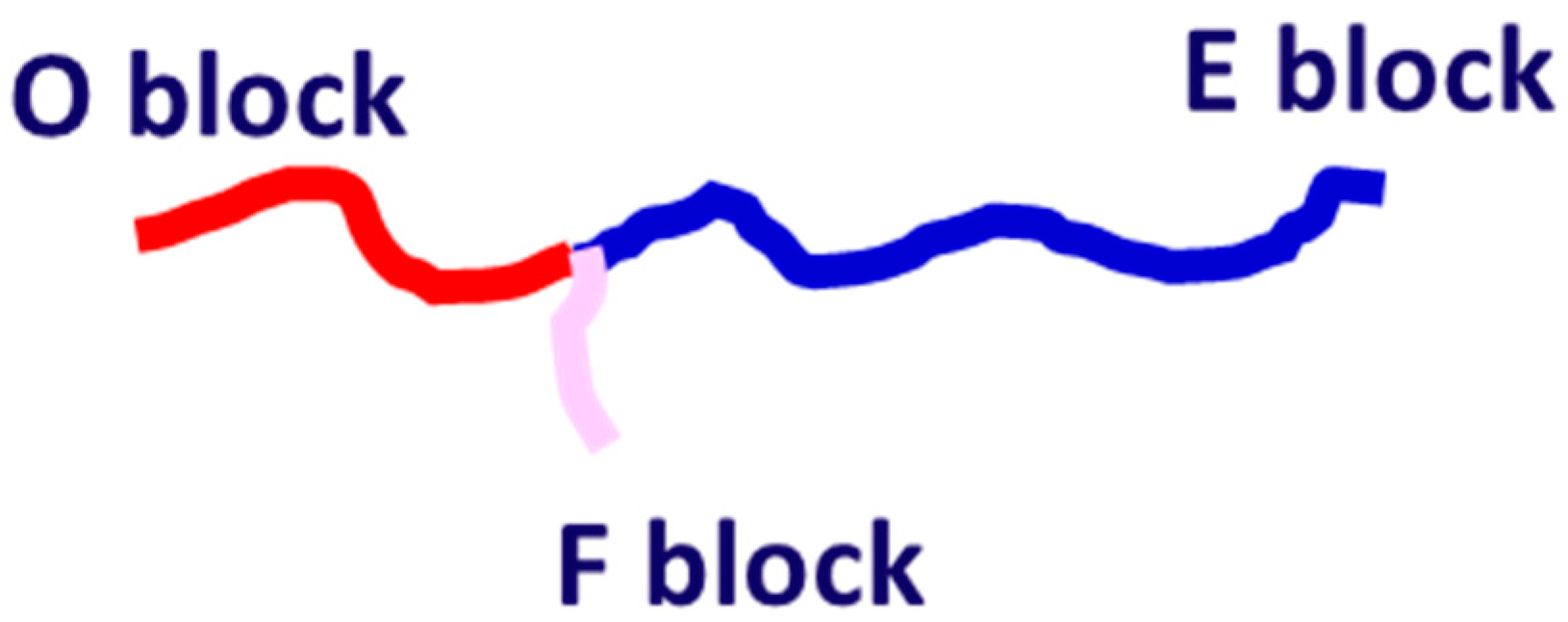 Materials 14 07690 g001 550