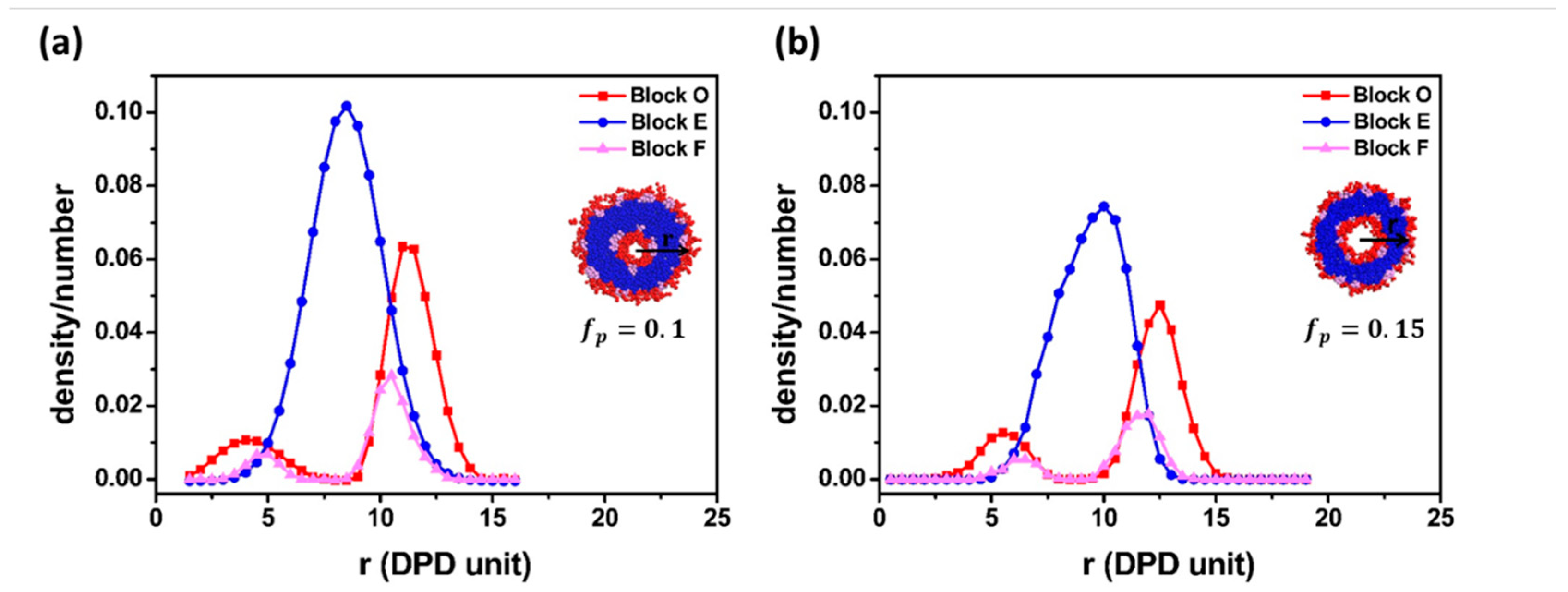 Materials 14 07690 g004 550