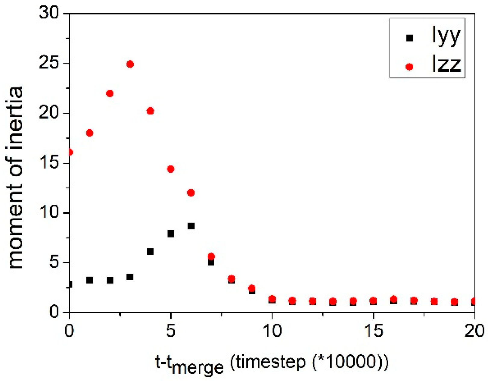 Materials 14 07690 g008 550