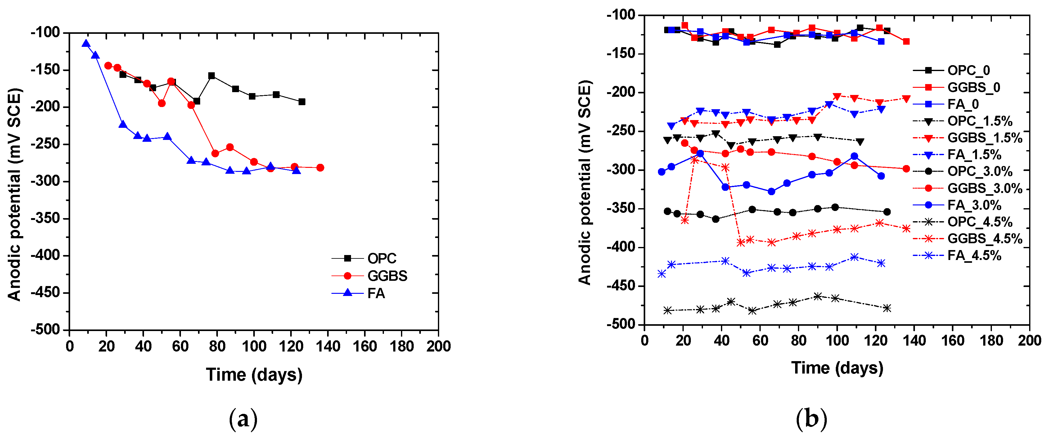 Materials 14 07691 g004a