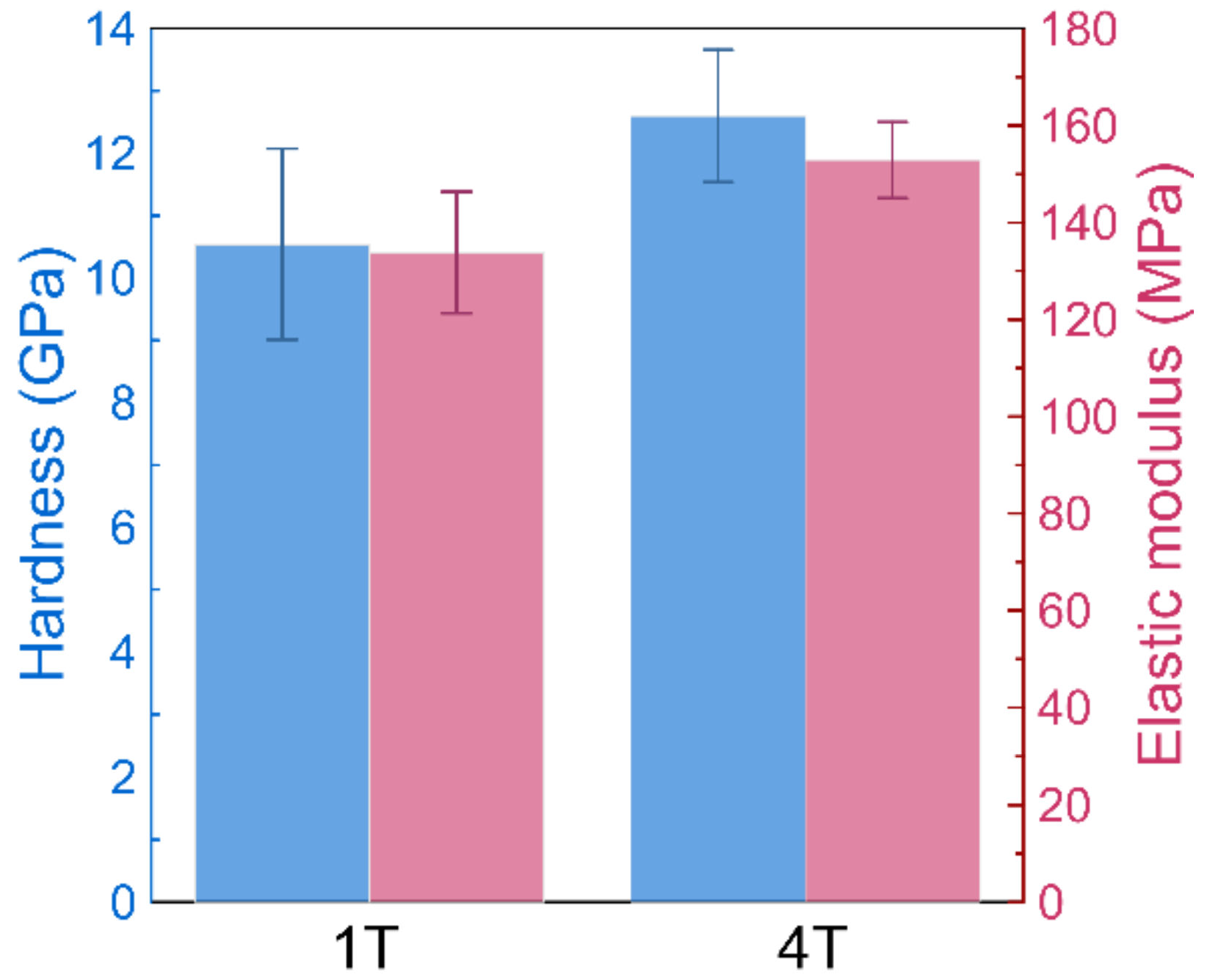 Materials 14 07694 g003 550