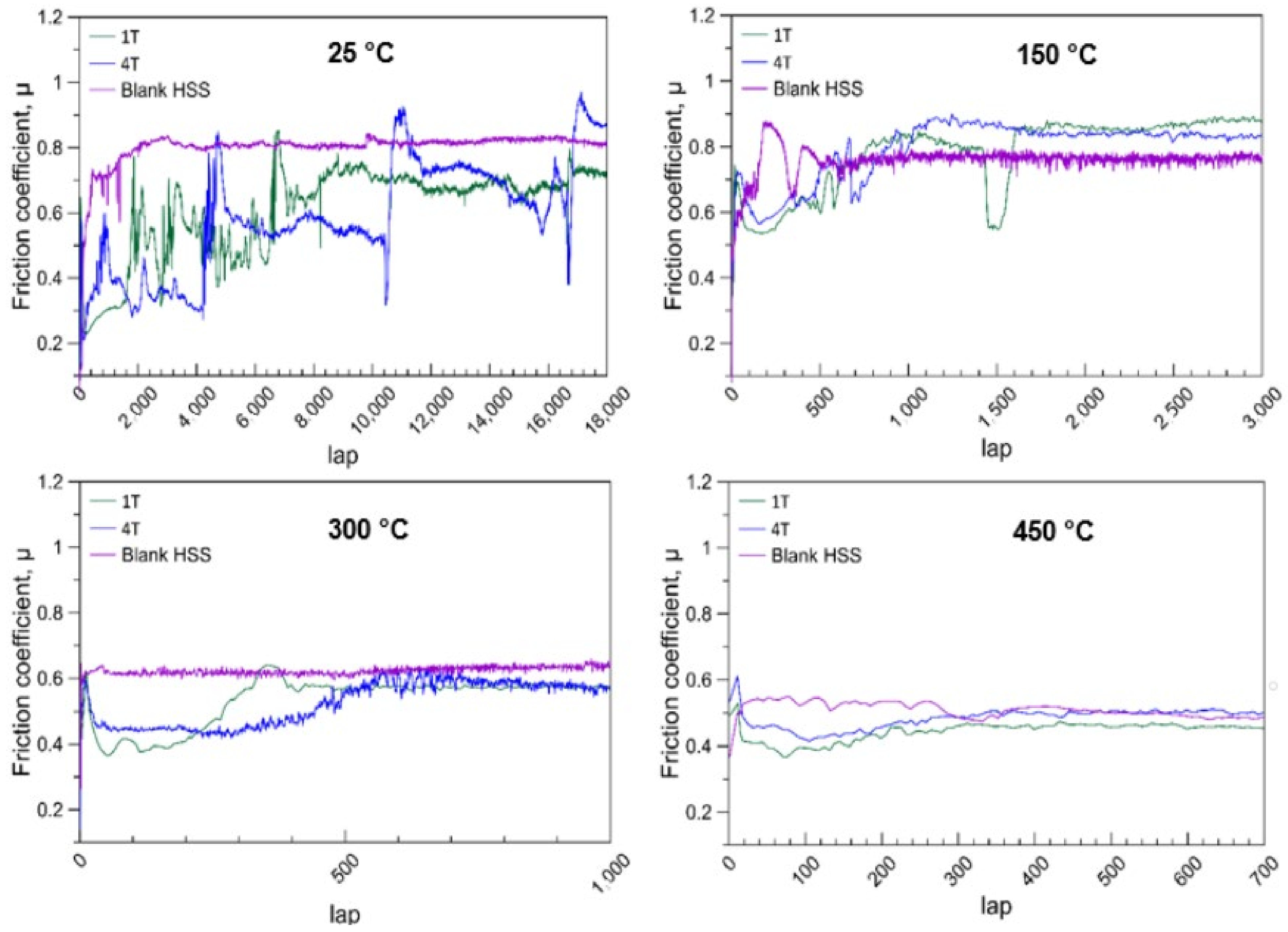 Materials 14 07694 g004 550