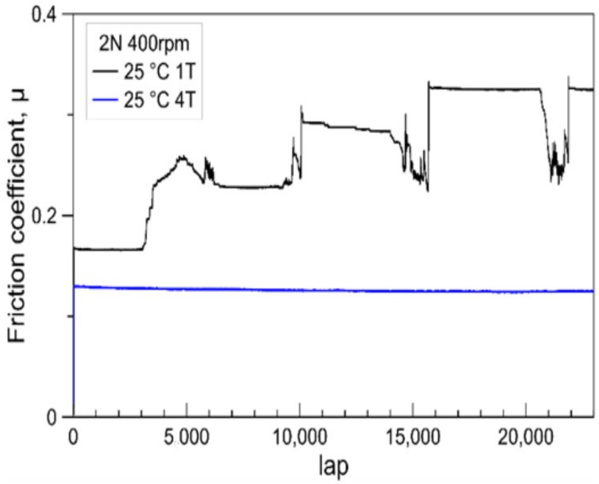Materials 14 07694 g007 550
