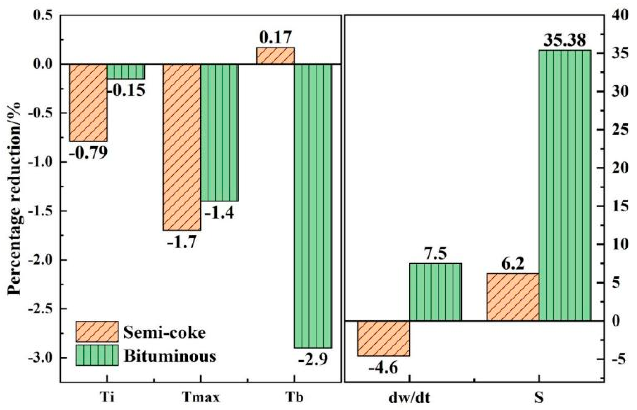 Materials 14 07696 g005